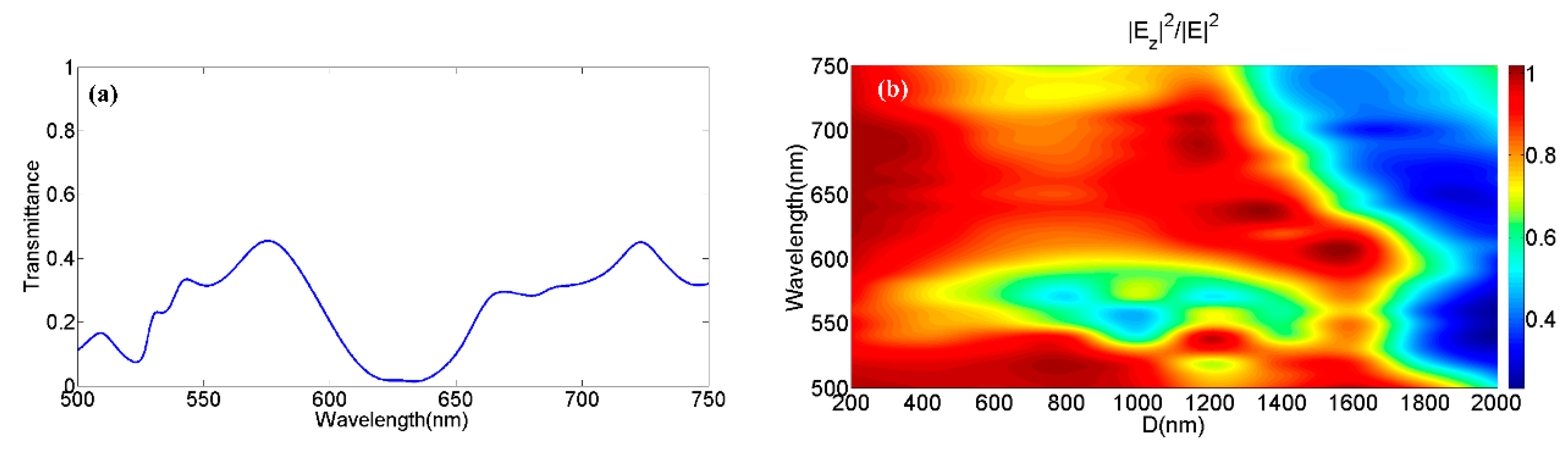 Nanomaterials 09 00166 g006 Nanomaterials 09 00166 g006