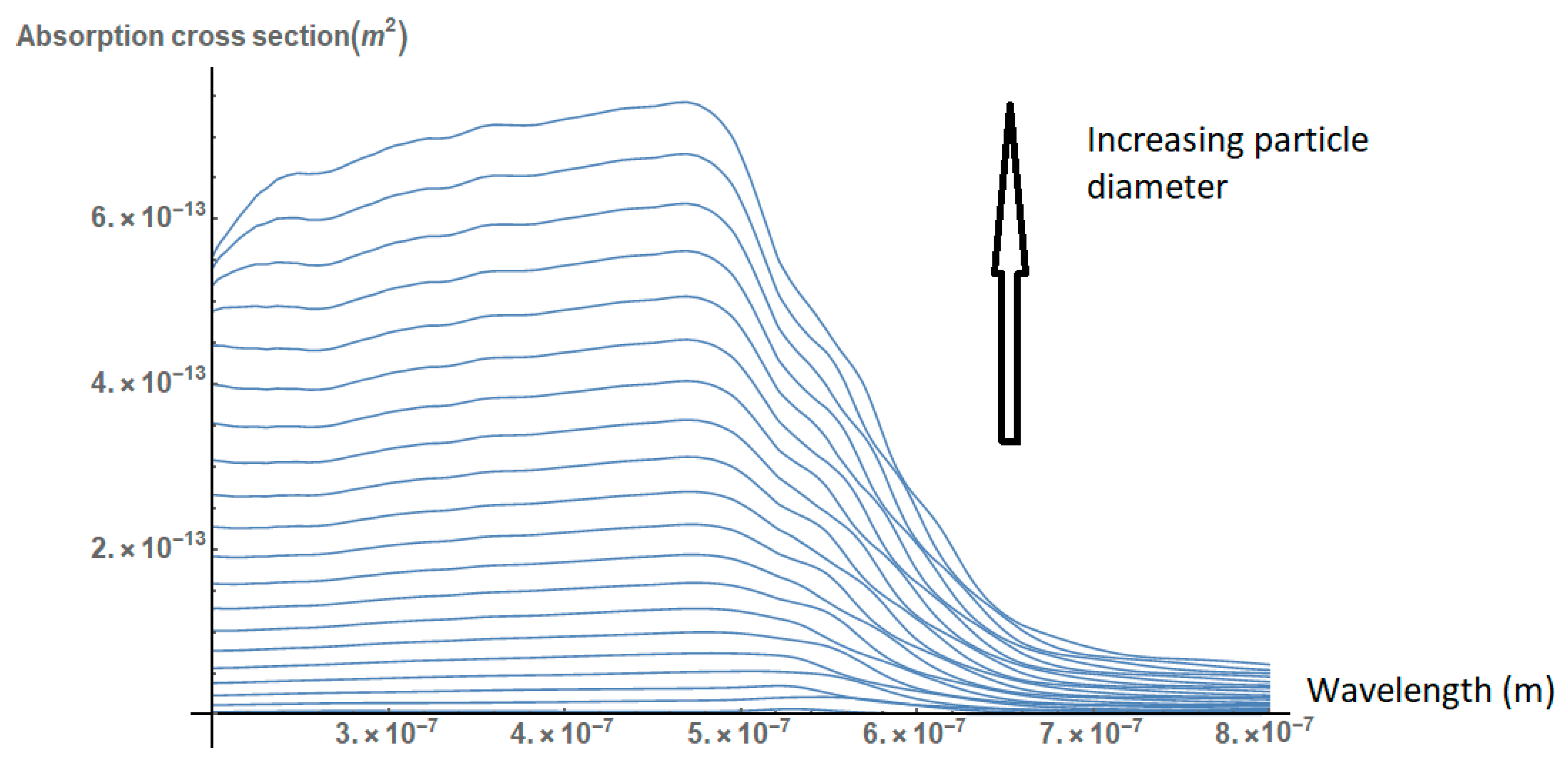 Nanomaterials 09 00167 g001 Nanomaterials 09 00167 g001