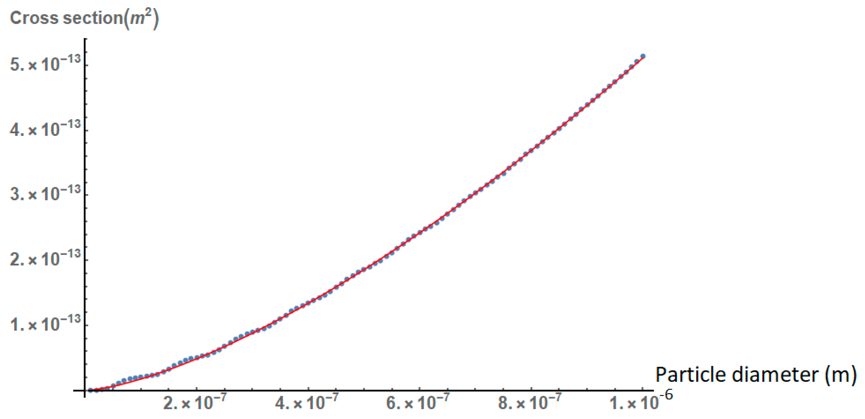 Nanomaterials 09 00167 g002 Nanomaterials 09 00167 g002