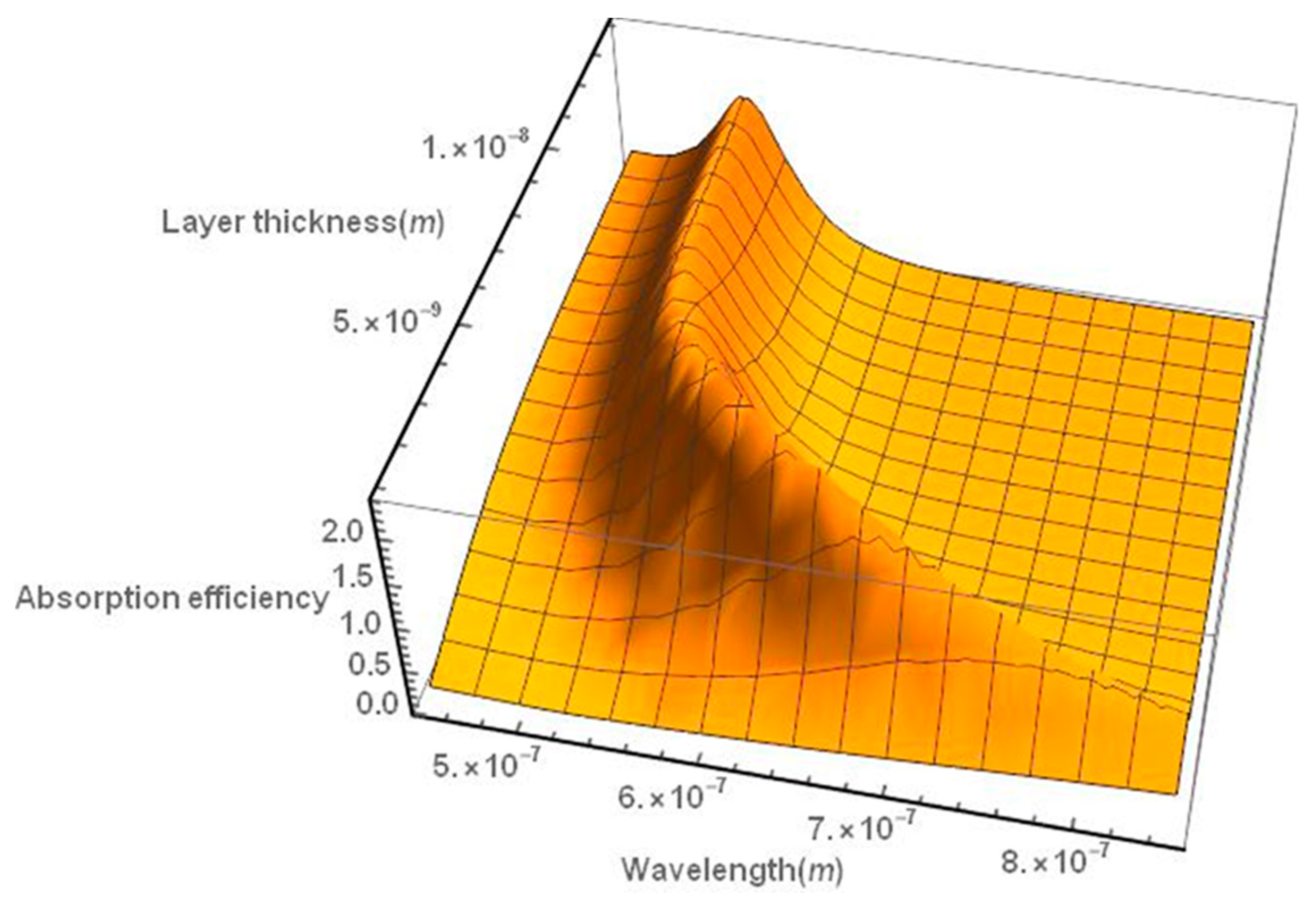 Nanomaterials 09 00167 g003 Nanomaterials 09 00167 g003