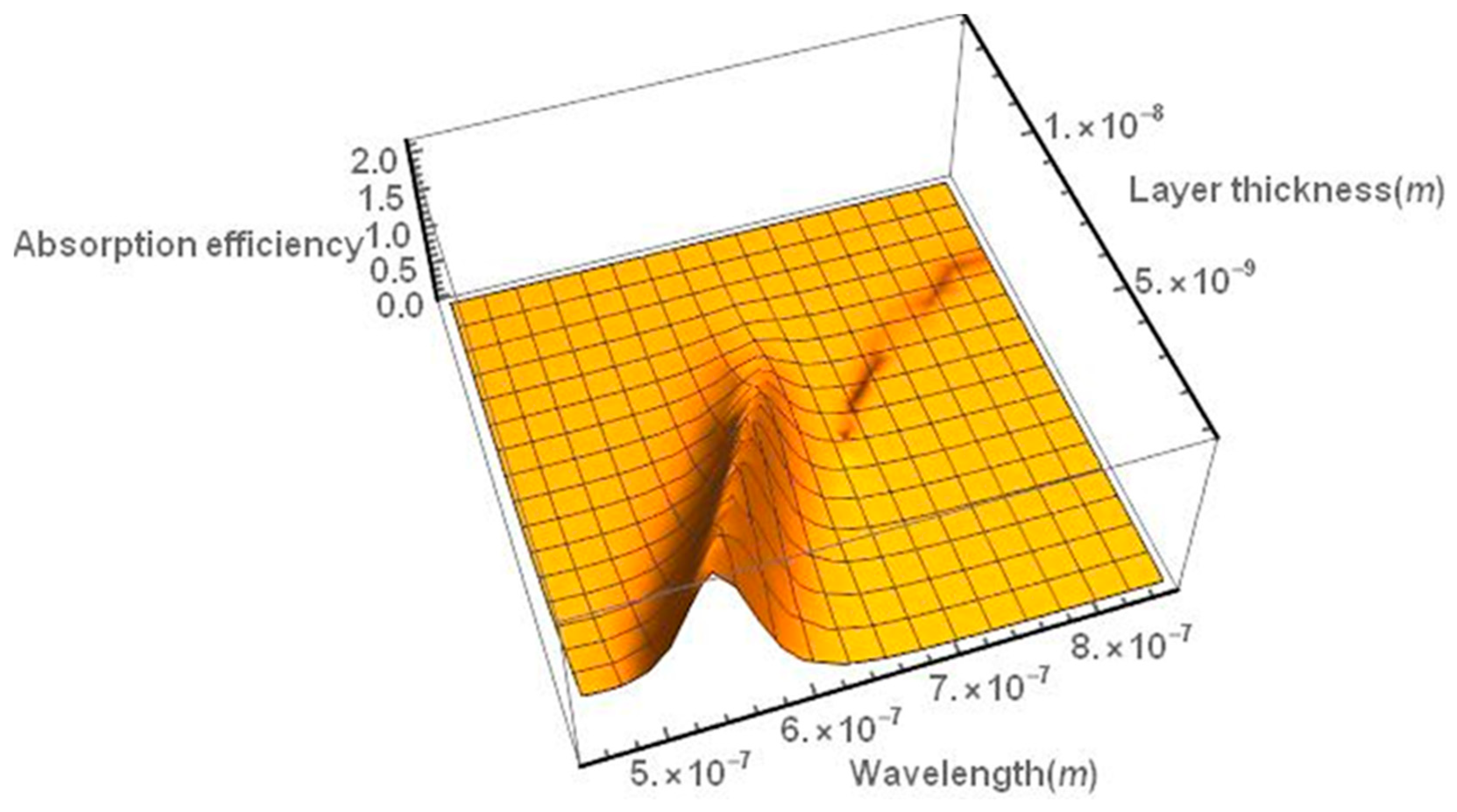 Nanomaterials 09 00167 g004 Nanomaterials 09 00167 g004