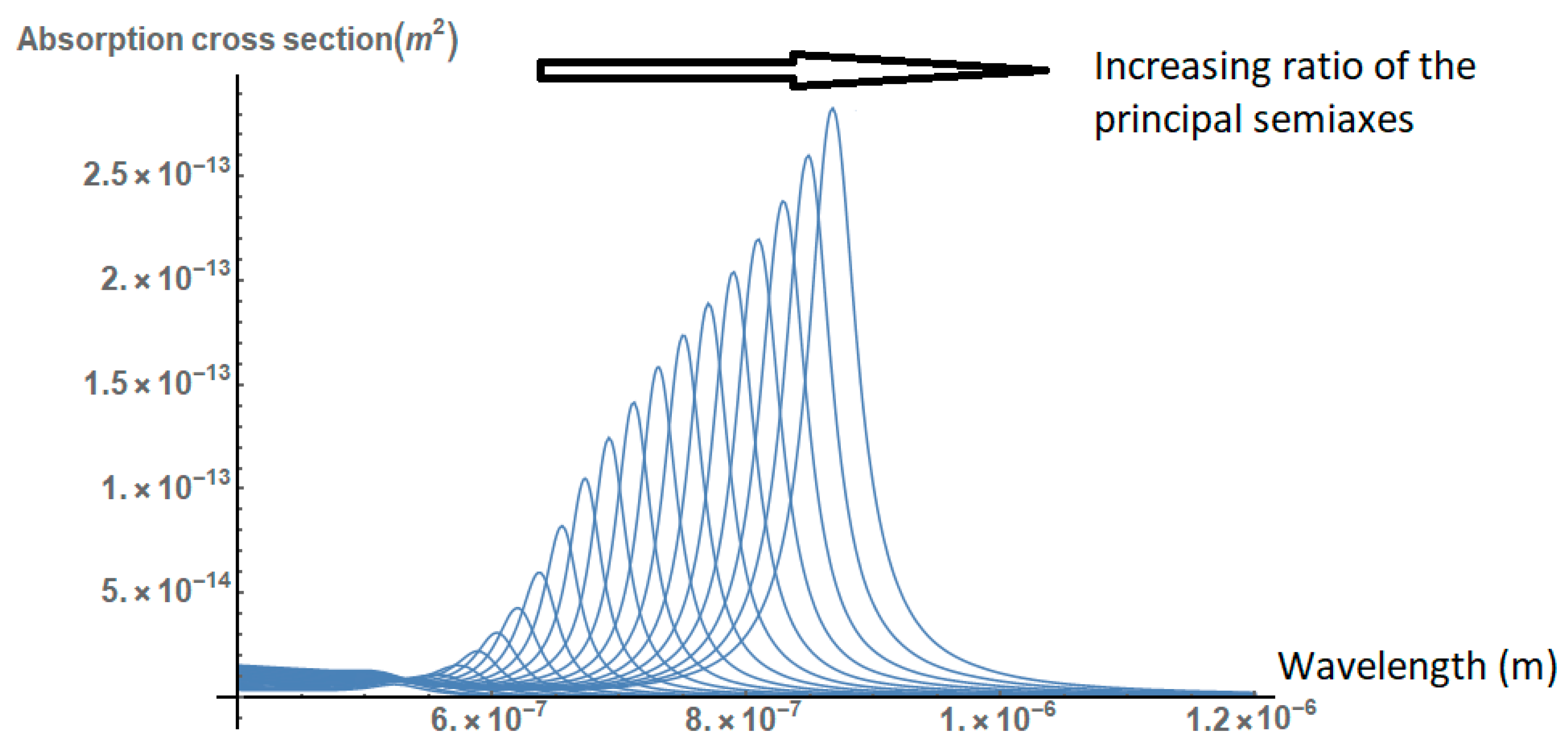 Nanomaterials 09 00167 g005 Nanomaterials 09 00167 g005