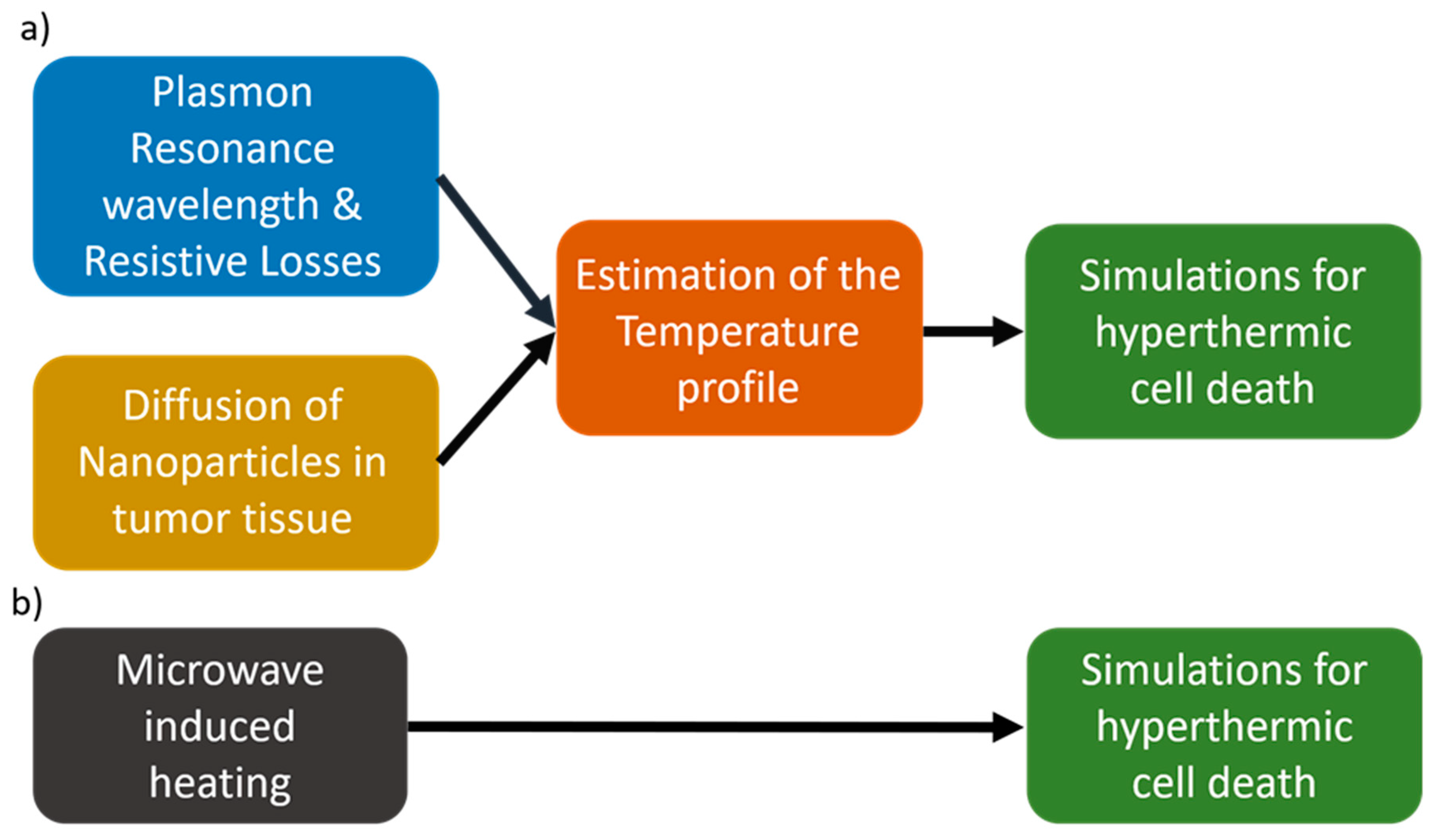 Nanomaterials 09 00167 g006 Nanomaterials 09 00167 g006