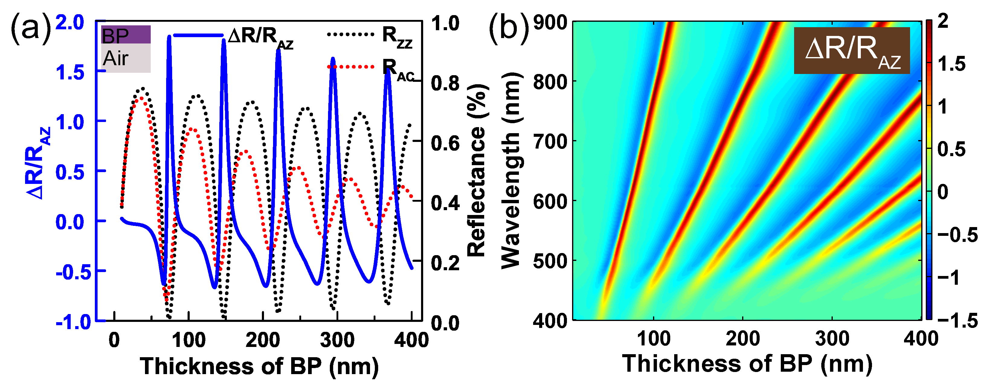 Nanomaterials 09 00168 g004 Nanomaterials 09 00168 g004