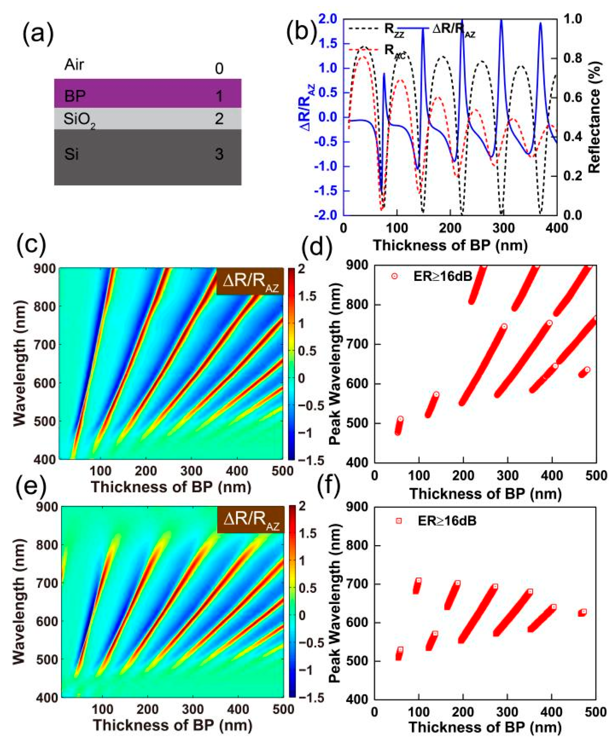Nanomaterials 09 00168 g005 Nanomaterials 09 00168 g005