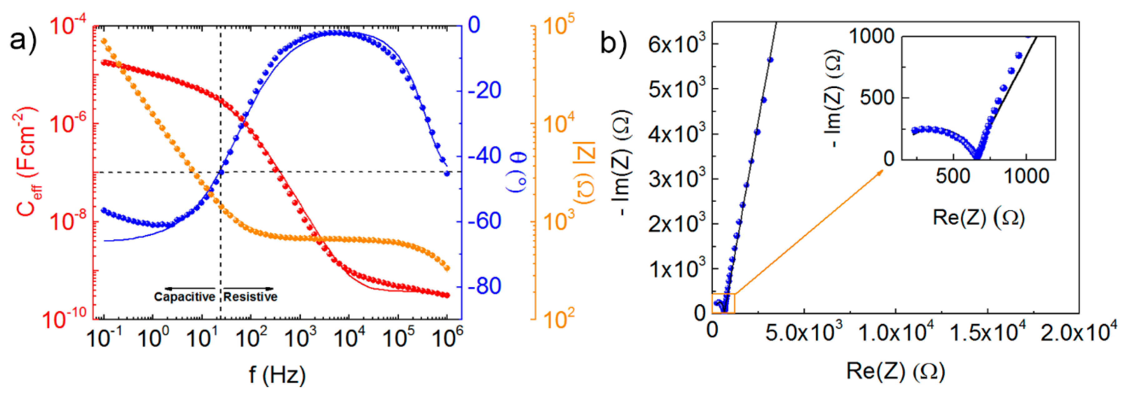 Nanomaterials 09 00169 g002