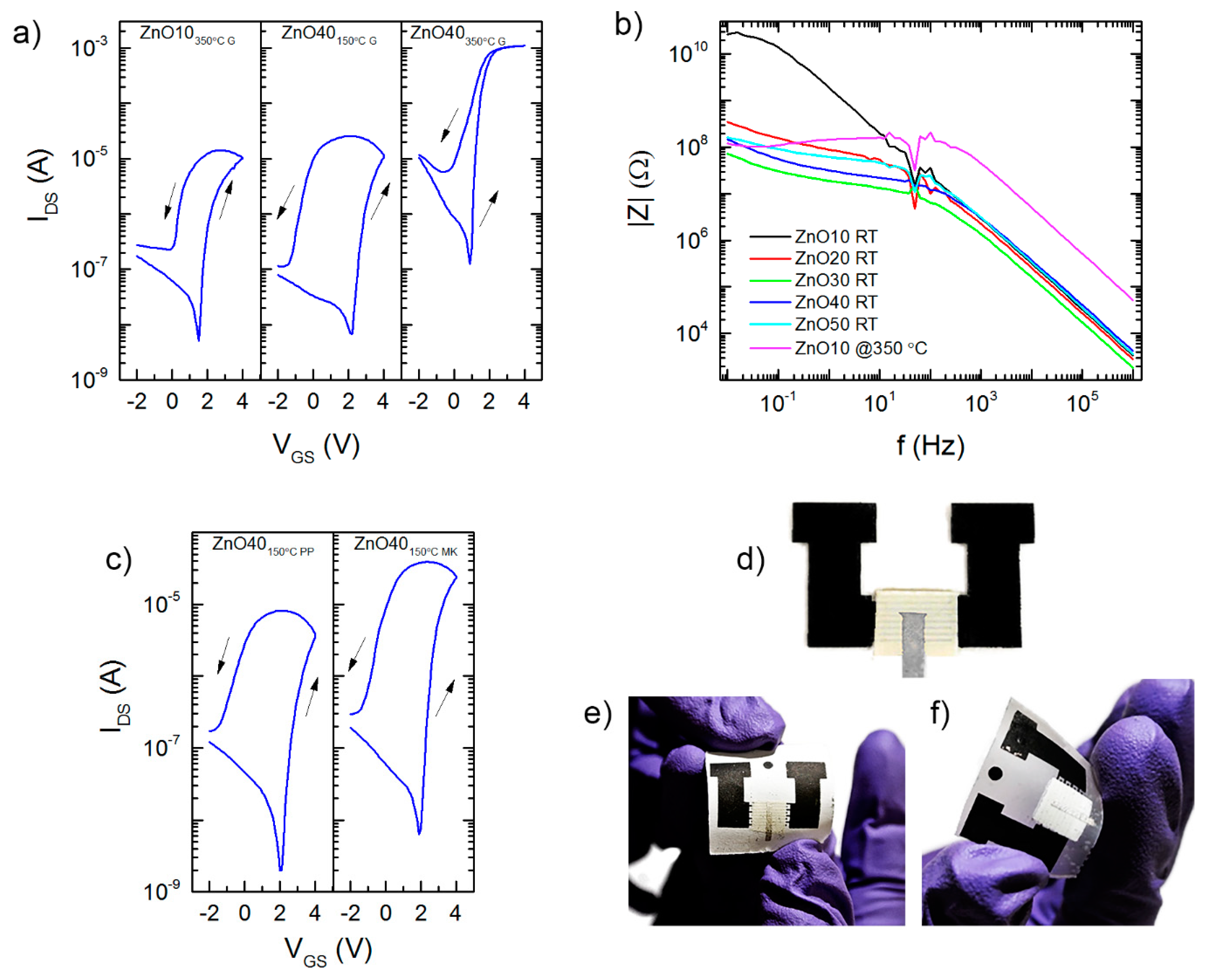 Nanomaterials 09 00169 g003