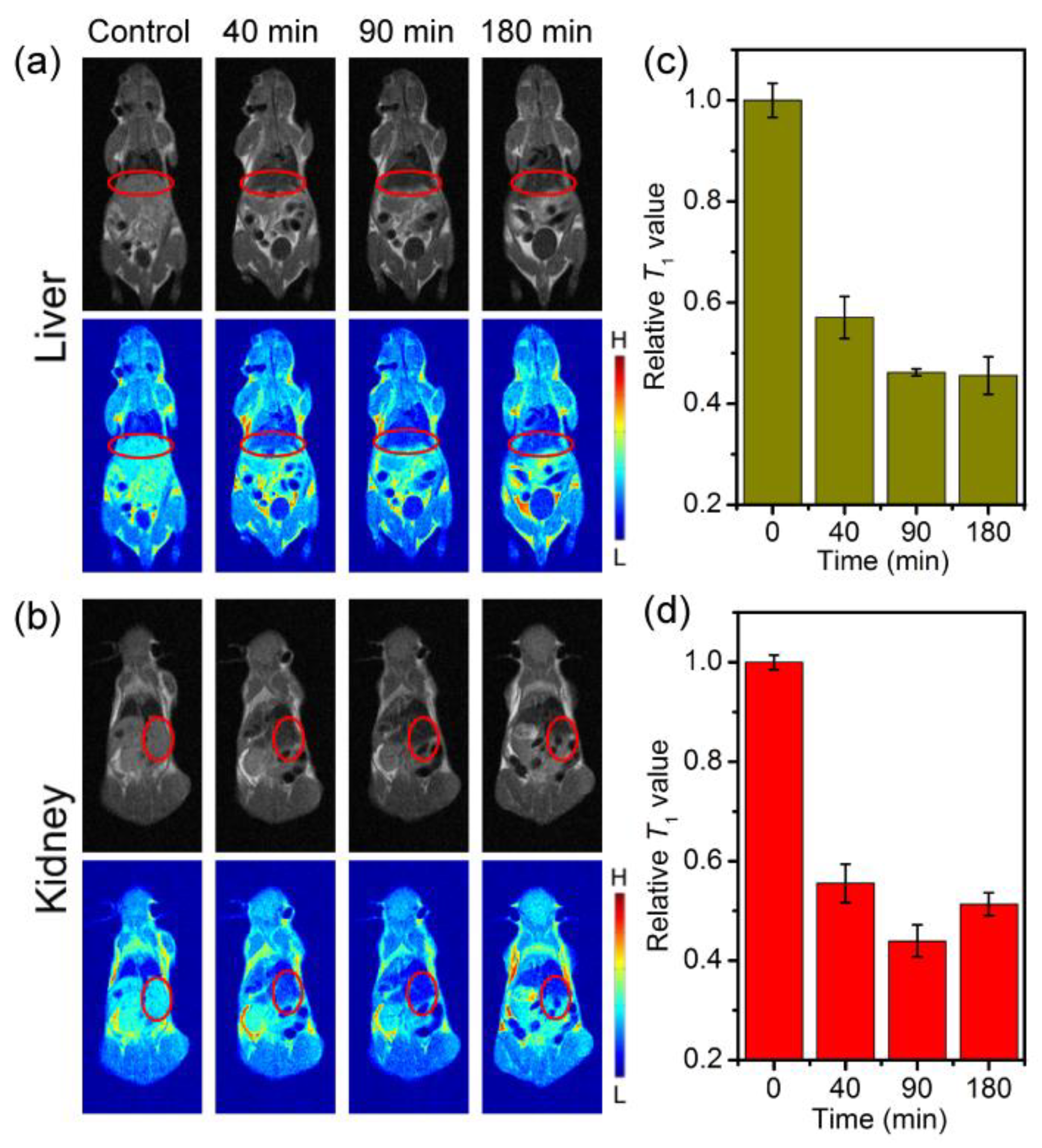 Nanomaterials 09 00170 g005