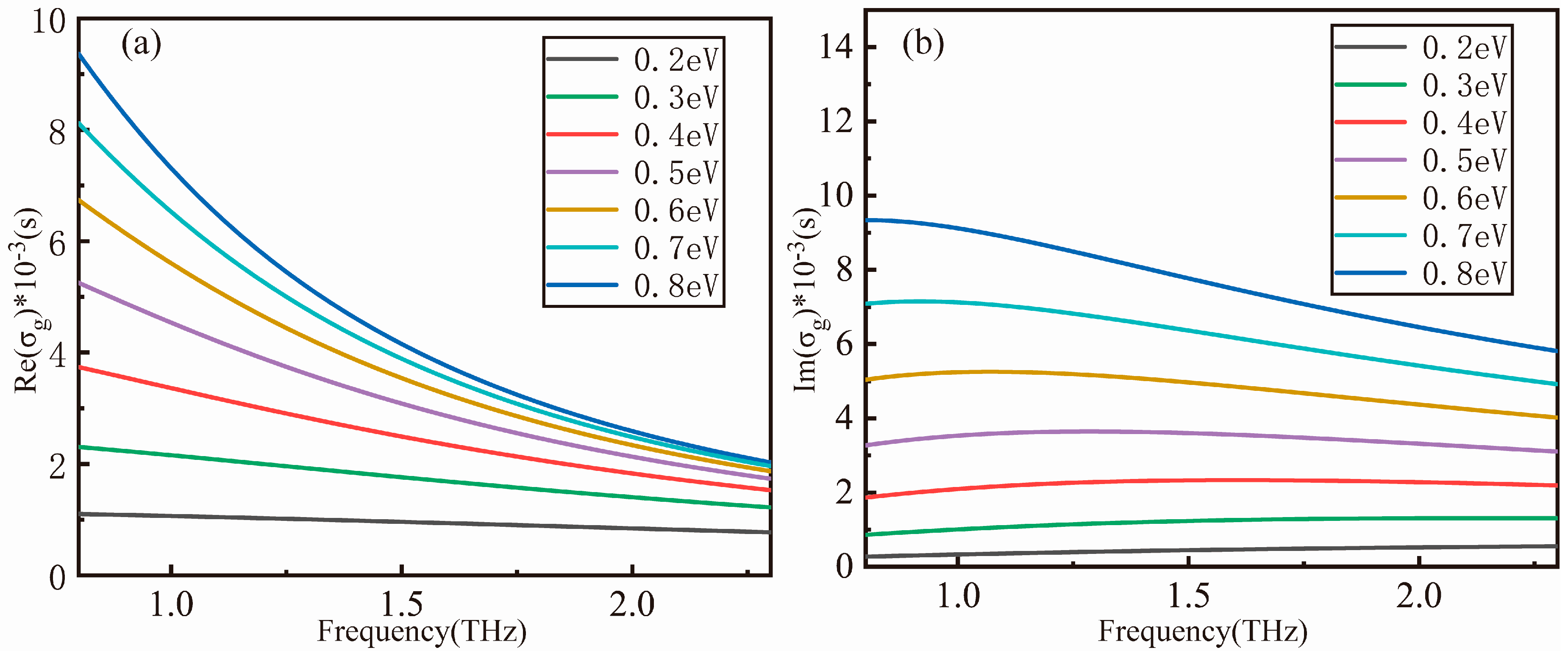 Nanomaterials 09 00171 g002