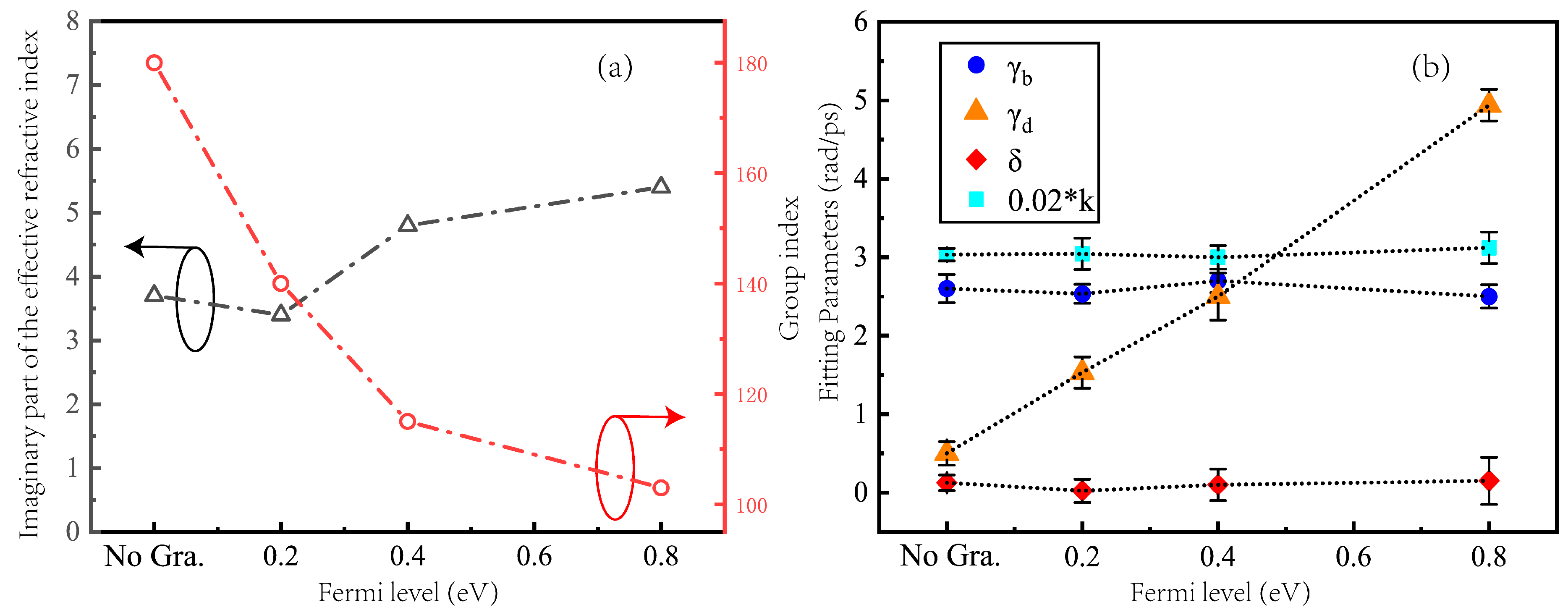Nanomaterials 09 00171 g005