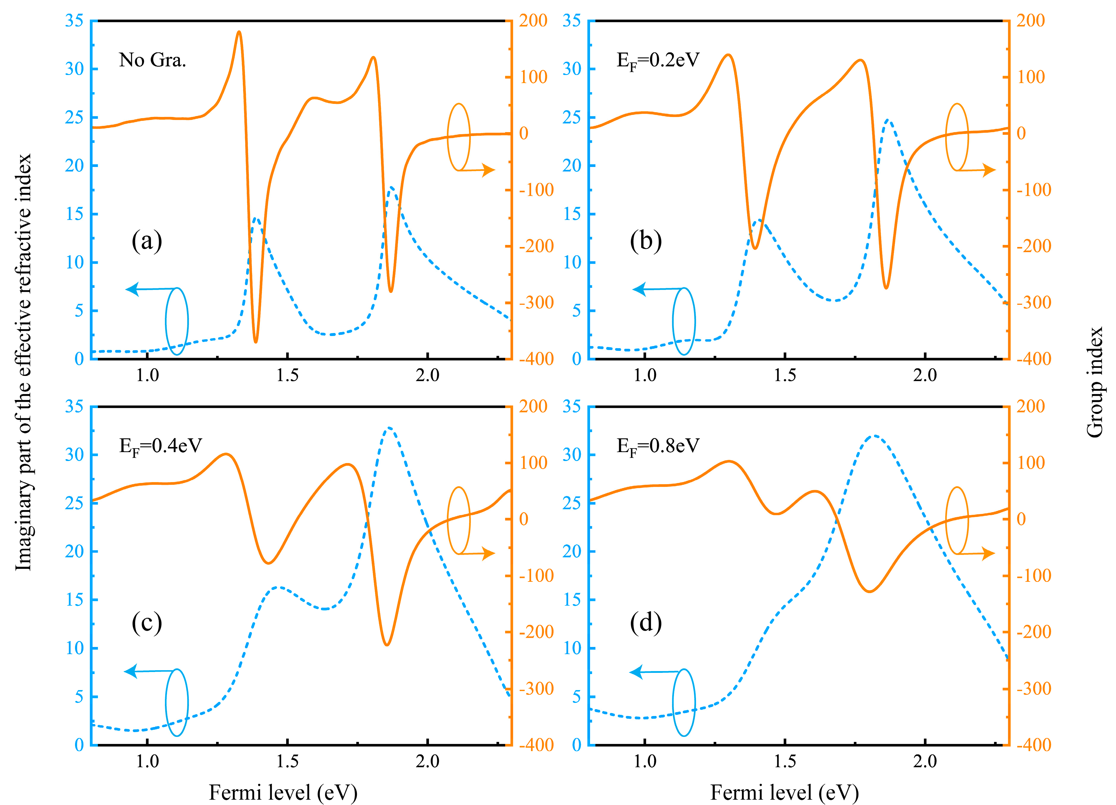 Nanomaterials 09 00171 g006