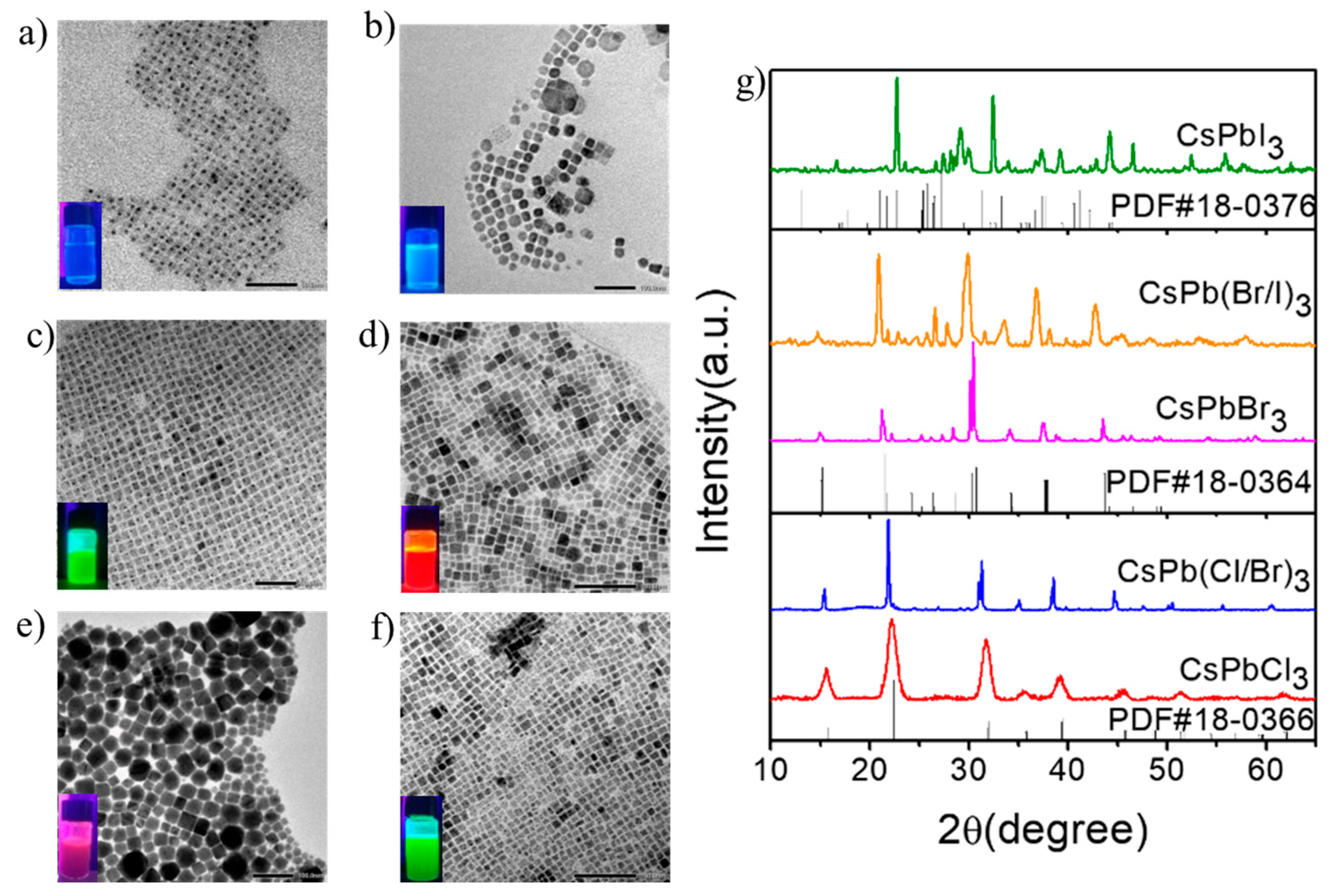 Nanomaterials 09 00172 g001