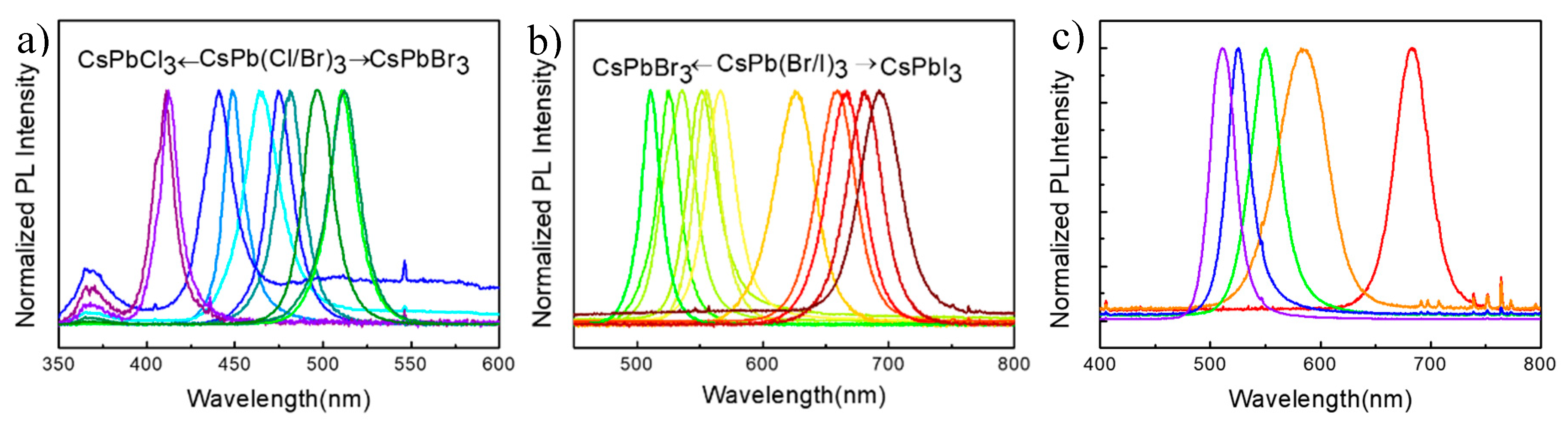 Nanomaterials 09 00172 g002