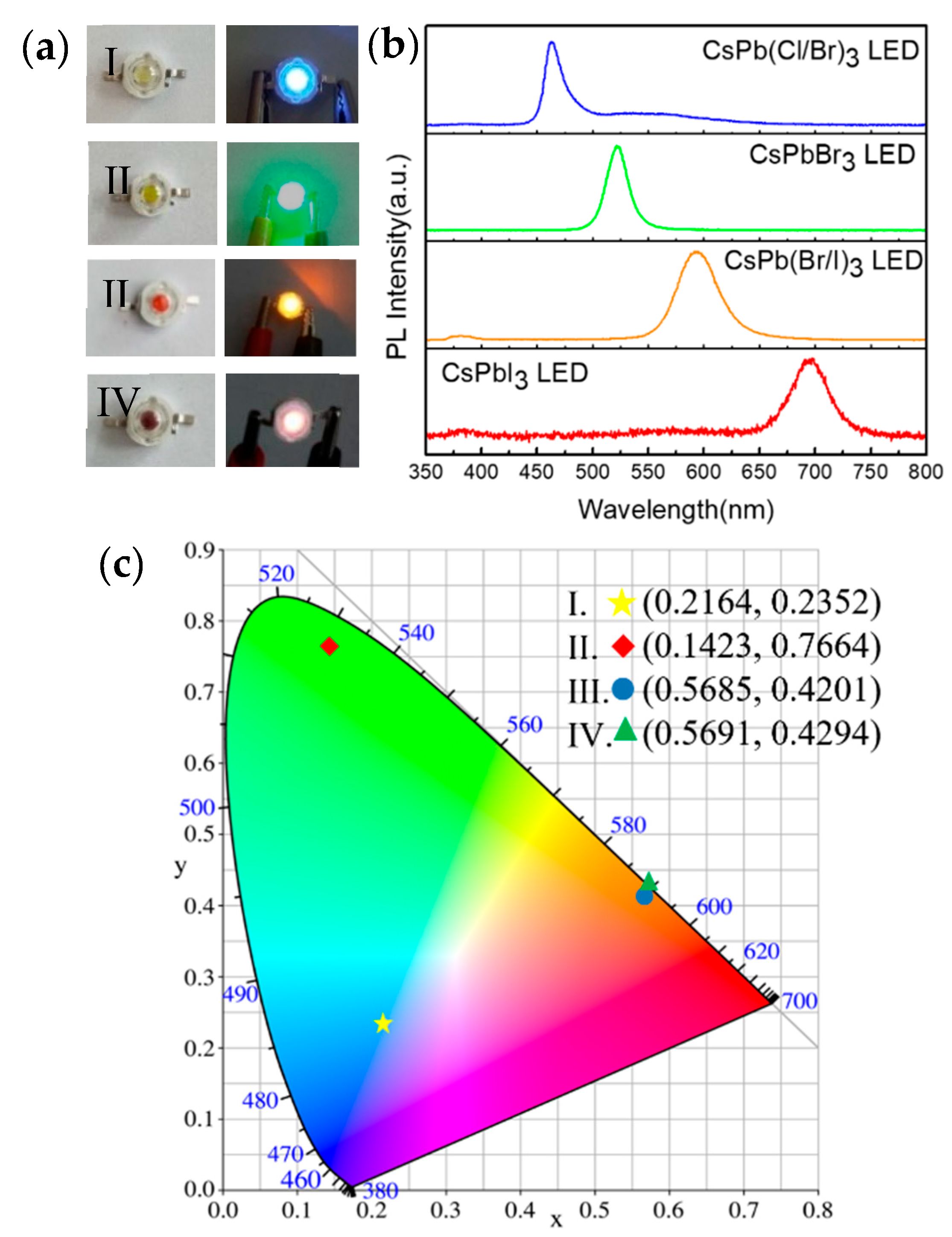 Nanomaterials 09 00172 g004