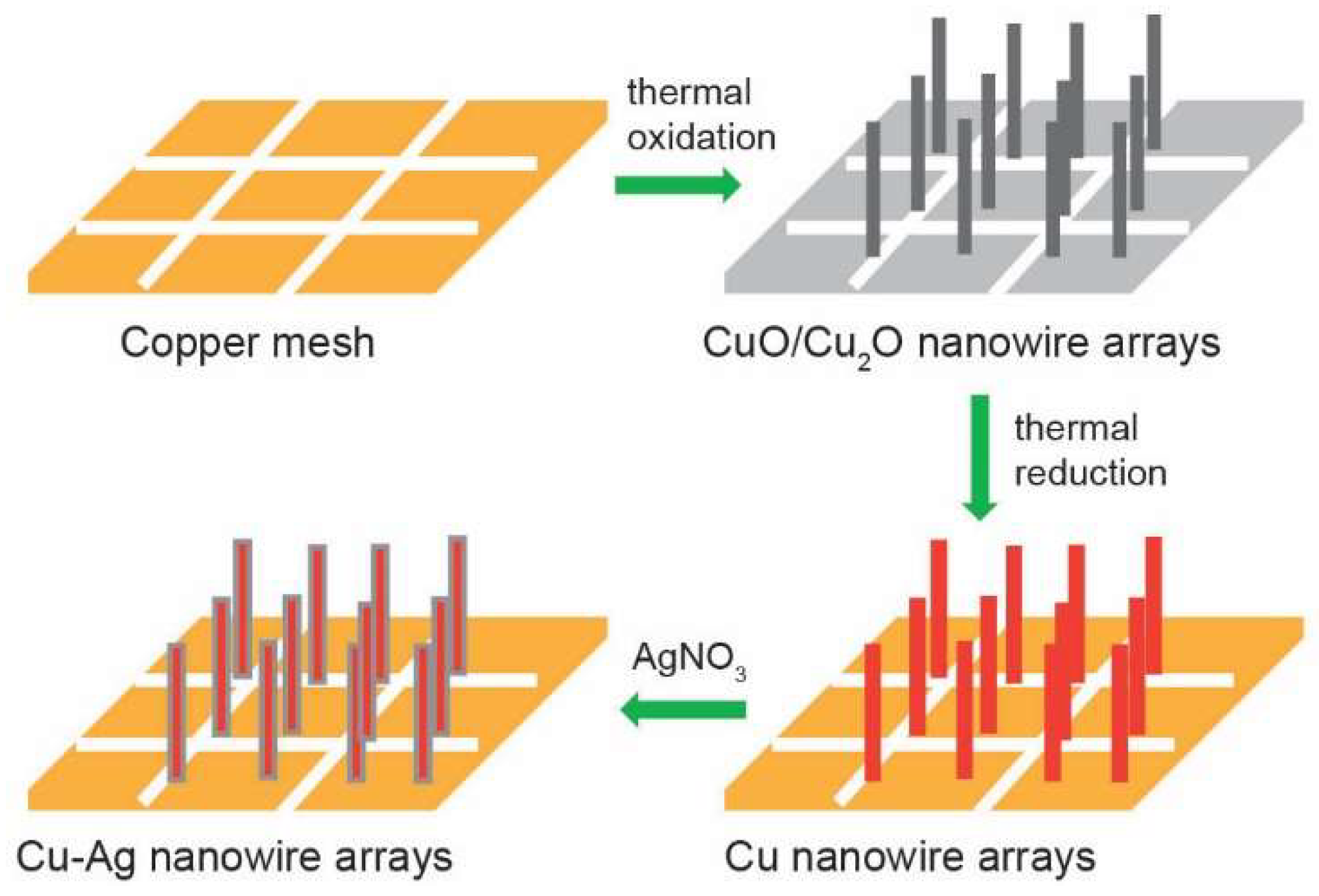Nanomaterials 09 00173 g001 Nanomaterials 09 00173 g001
