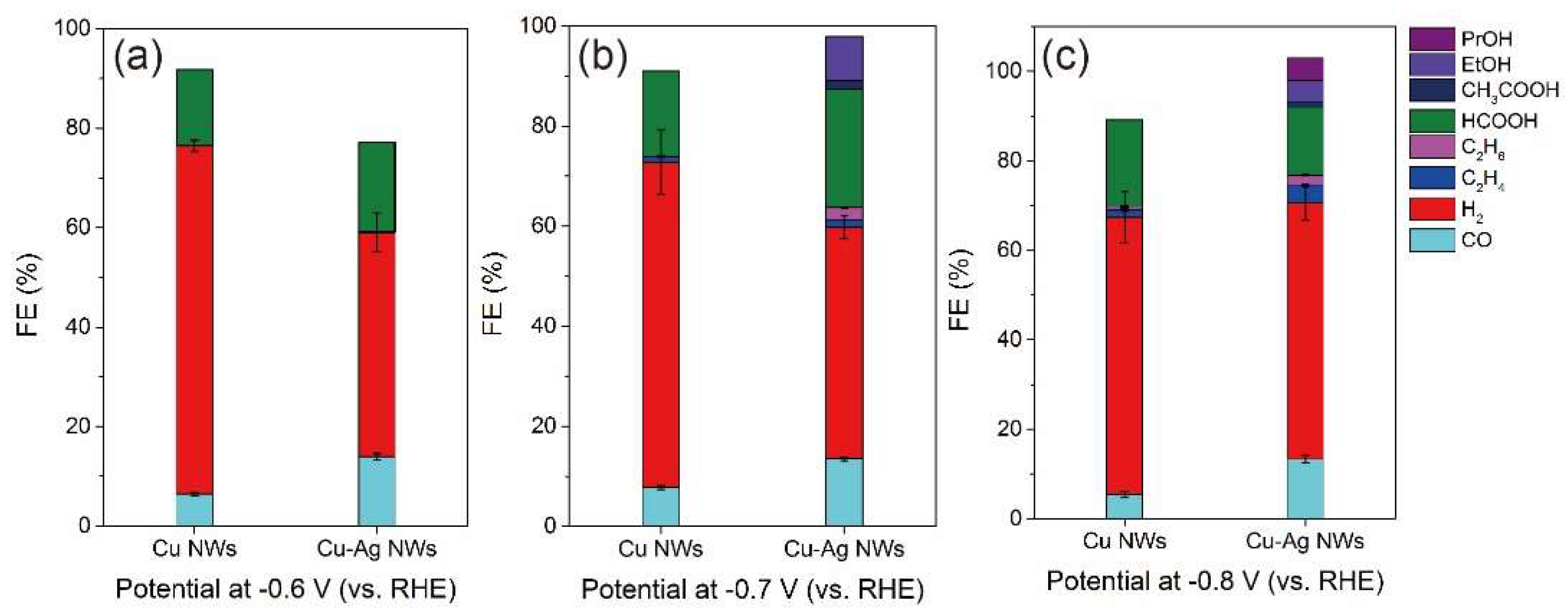 Nanomaterials 09 00173 g006 Nanomaterials 09 00173 g006