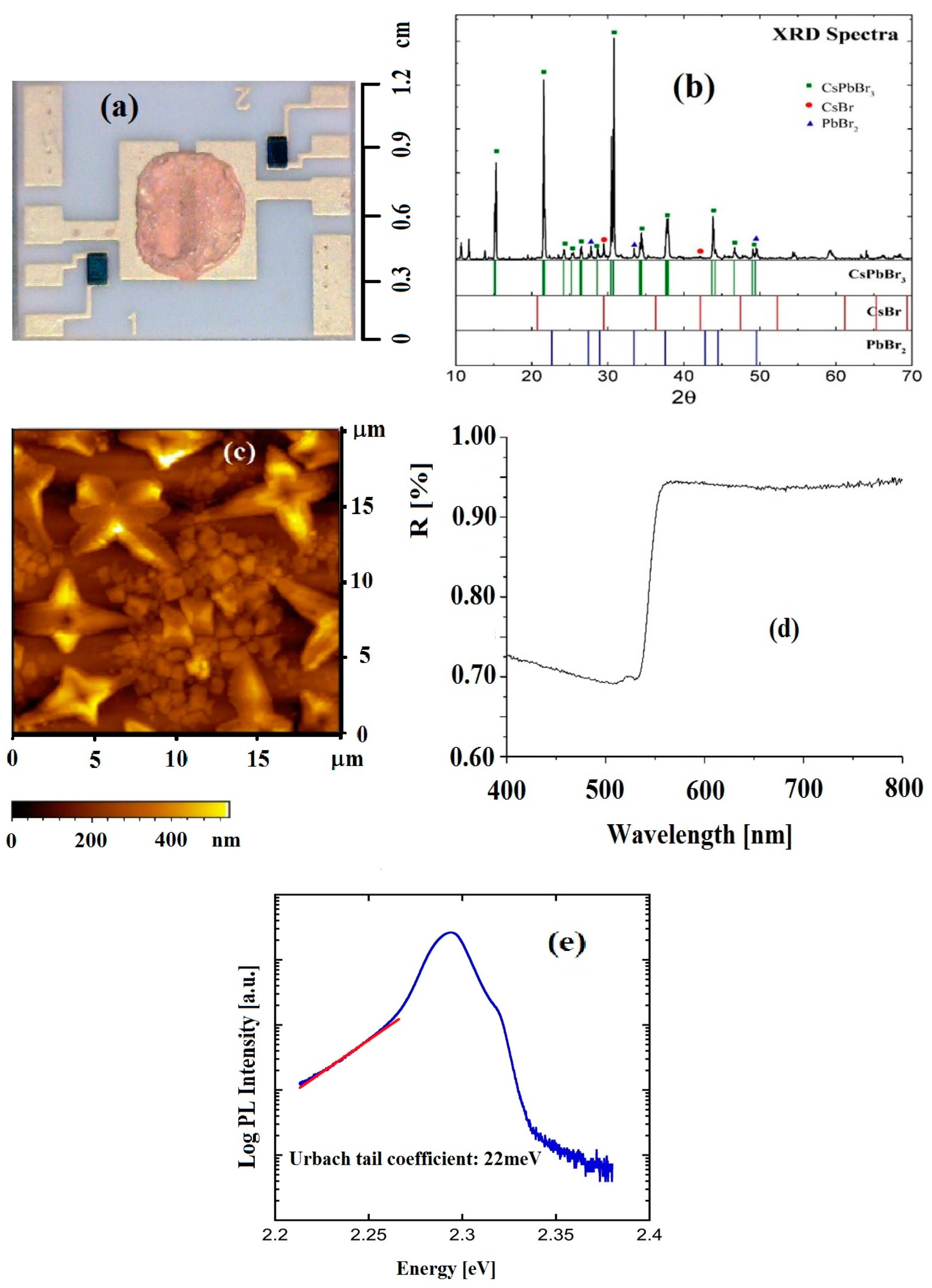 Nanomaterials 09 00177 g001 Nanomaterials 09 00177 g001