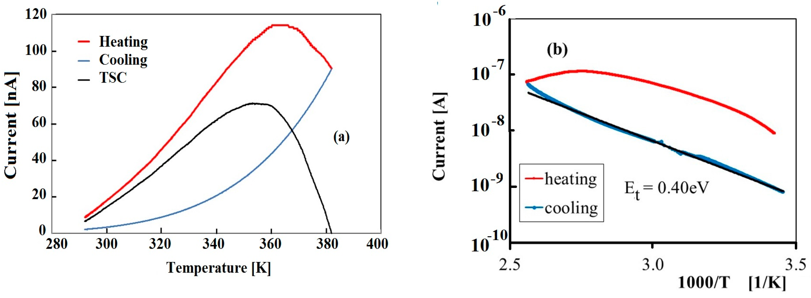 Nanomaterials 09 00177 g002 Nanomaterials 09 00177 g002