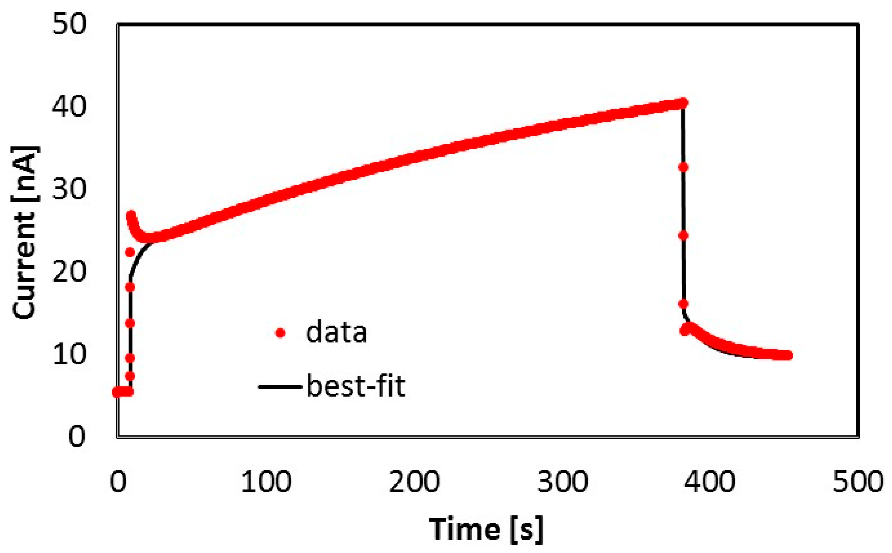 Nanomaterials 09 00177 g006 Nanomaterials 09 00177 g006