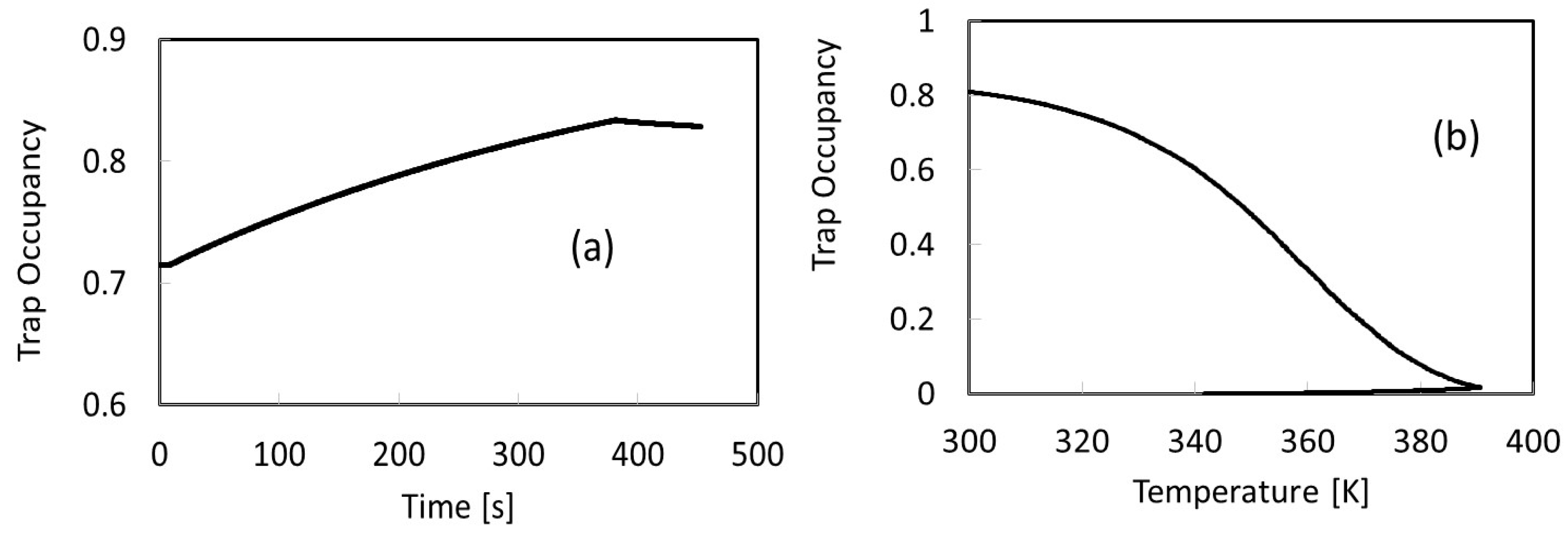 Nanomaterials 09 00177 g007 Nanomaterials 09 00177 g007