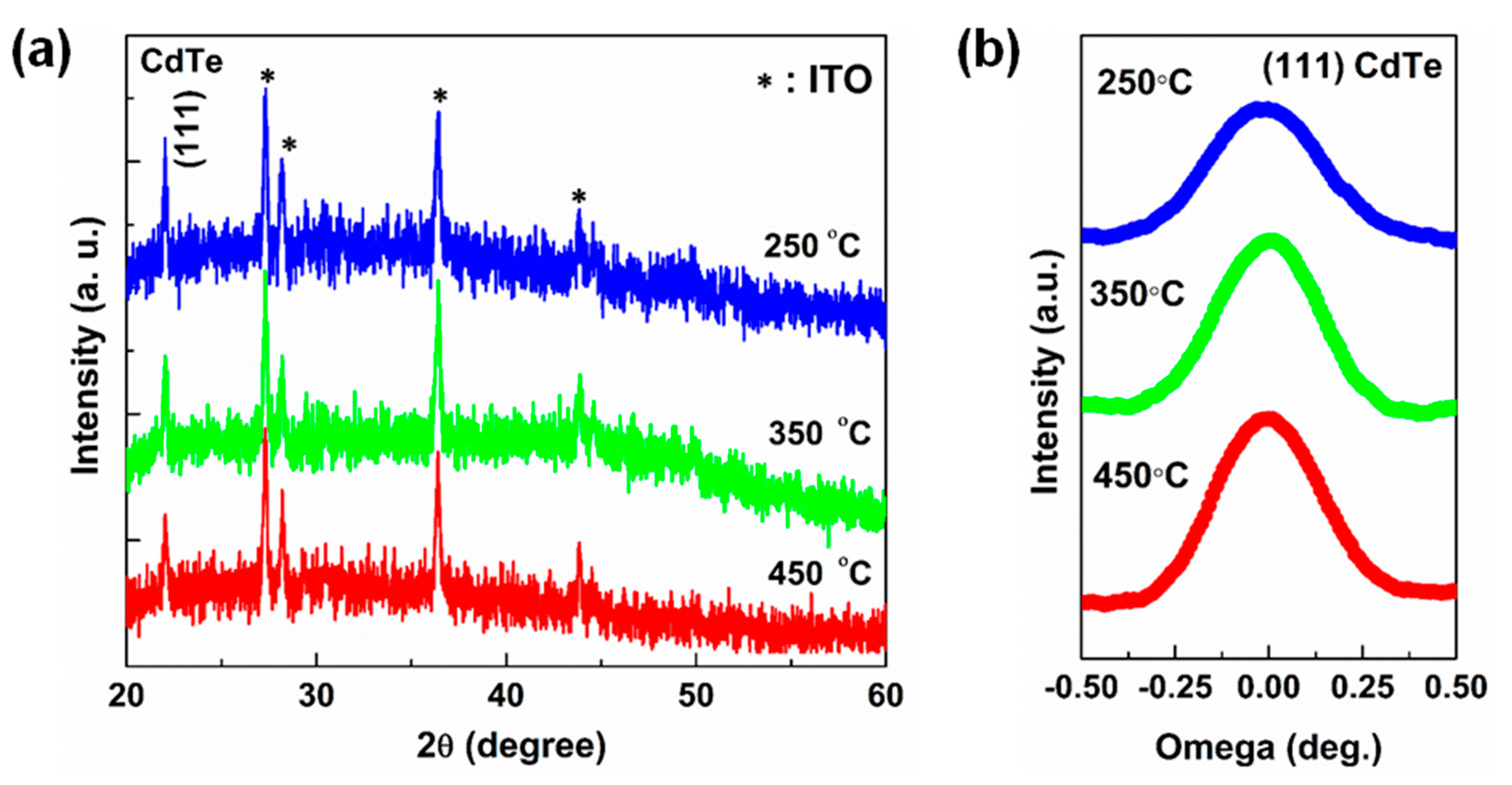 Nanomaterials 09 00178 g003