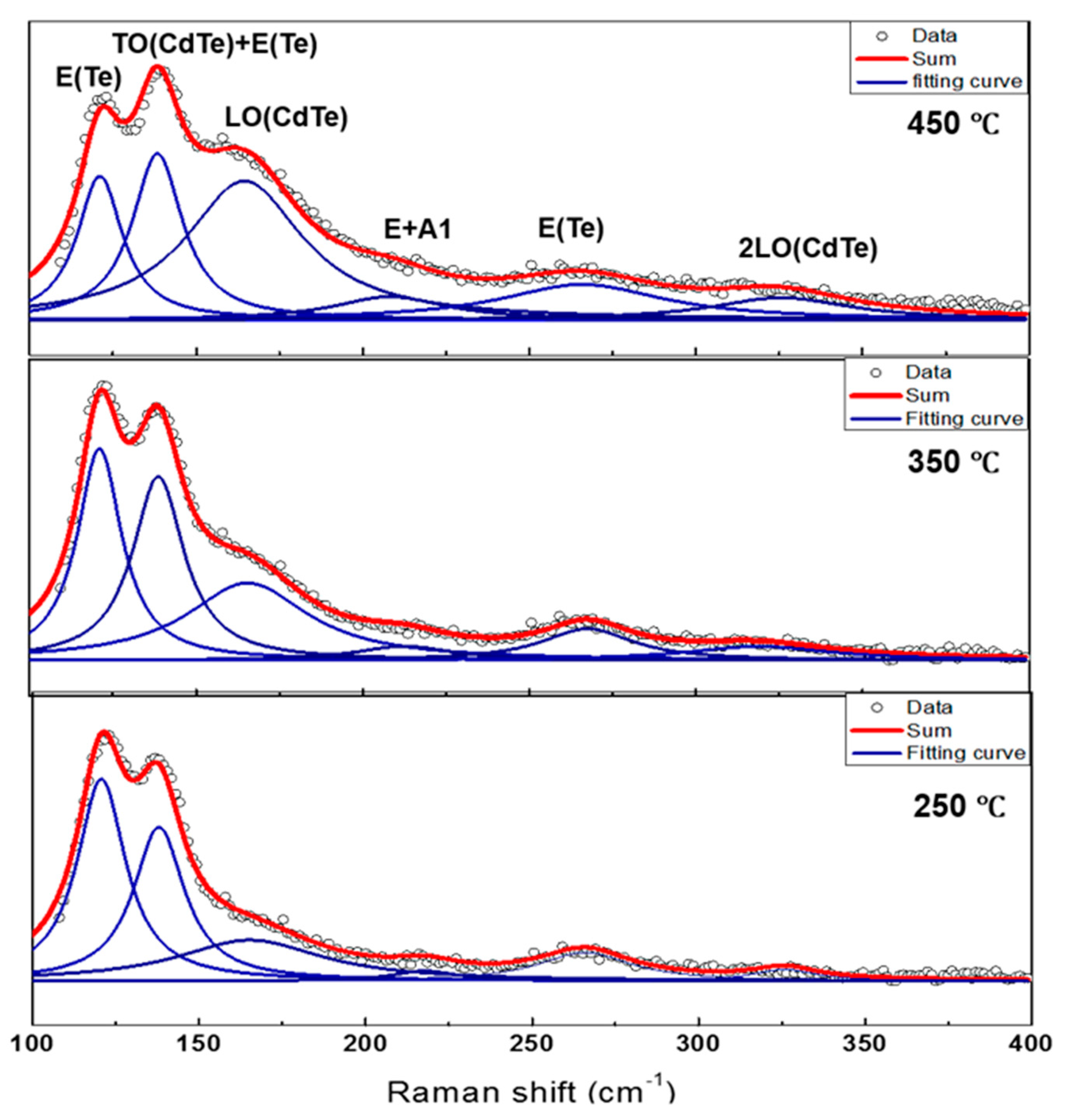 Nanomaterials 09 00178 g004