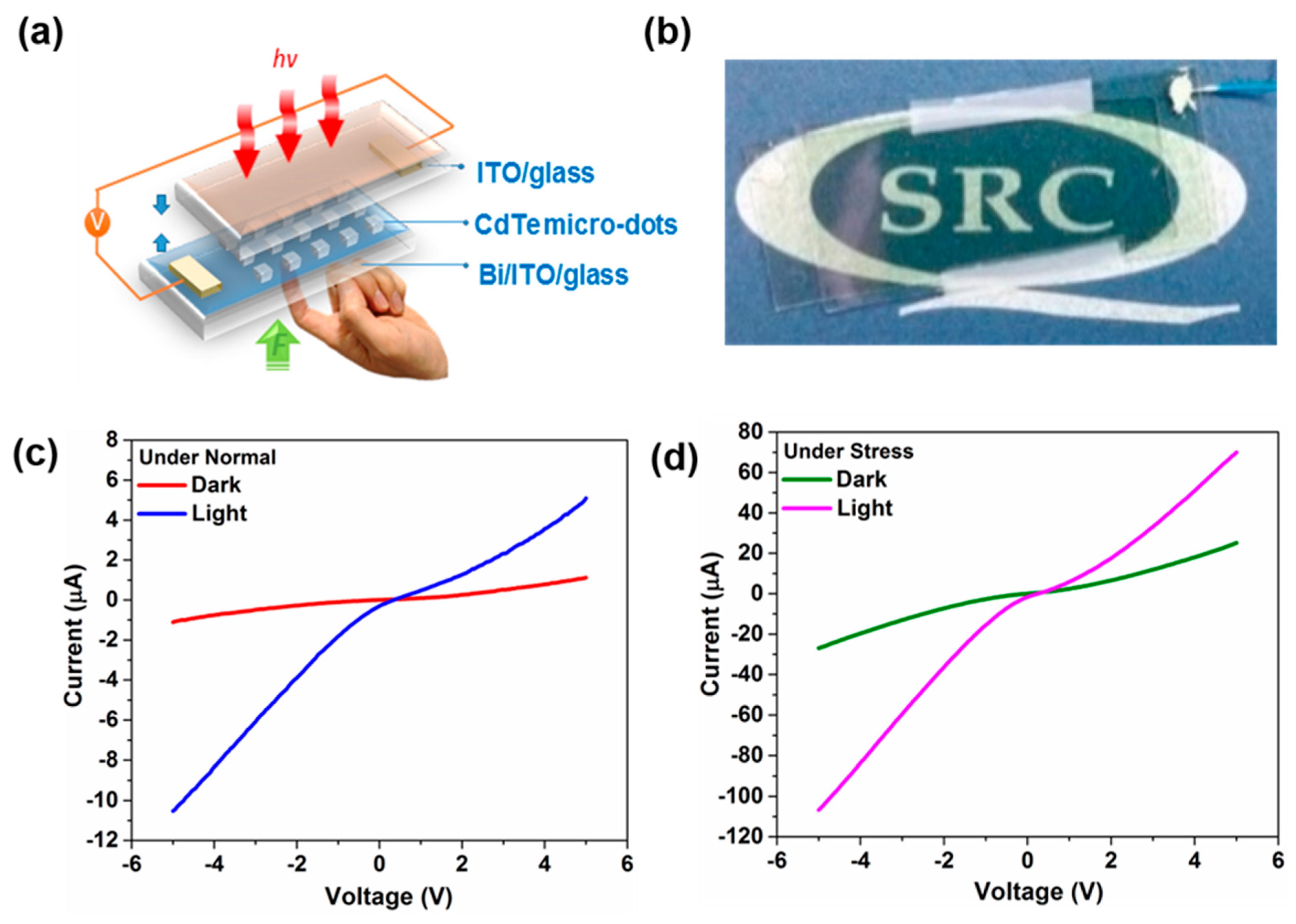 Nanomaterials 09 00178 g007