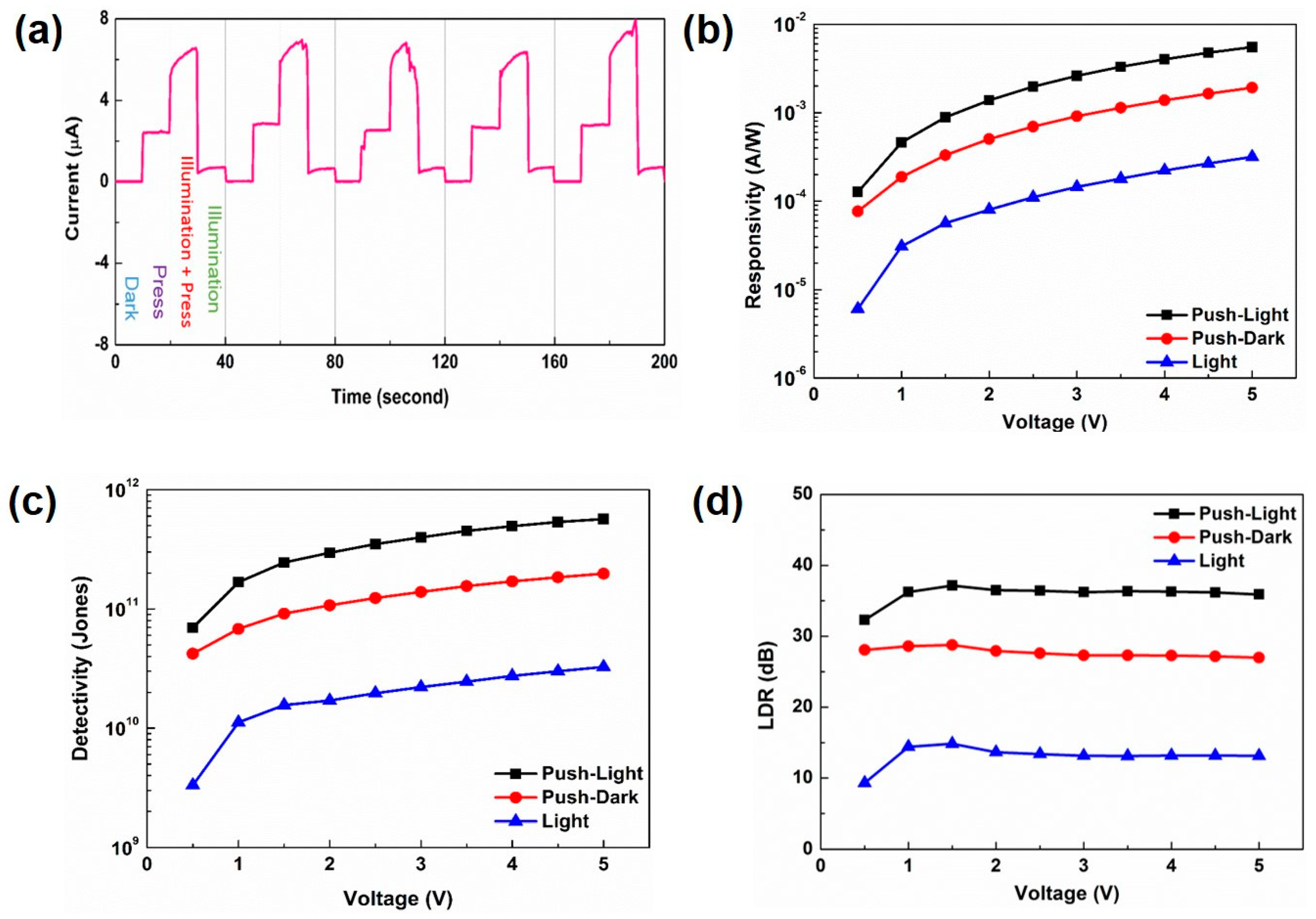 Nanomaterials 09 00178 g009