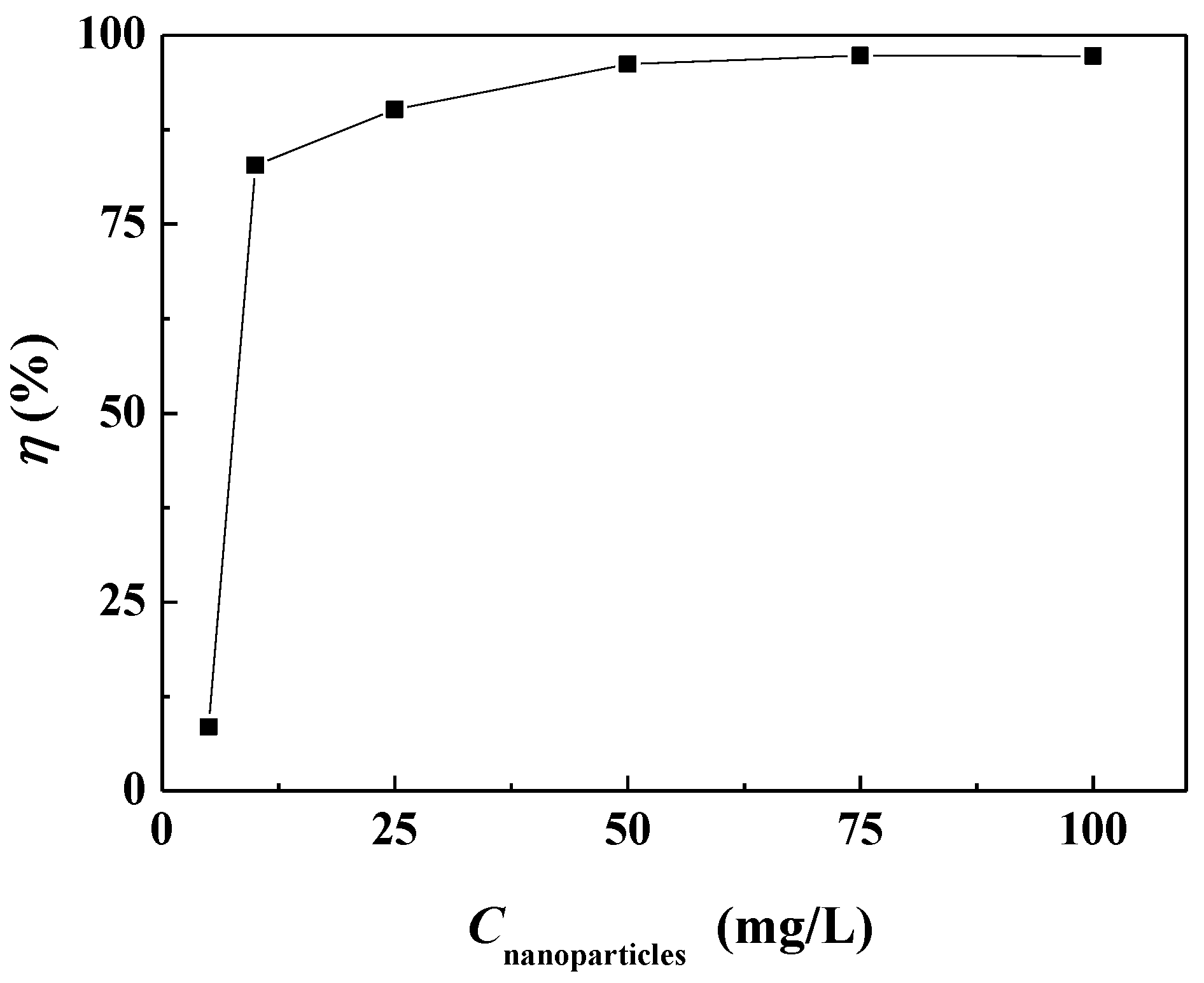 Nanomaterials 09 00179 g003 Nanomaterials 09 00179 g003