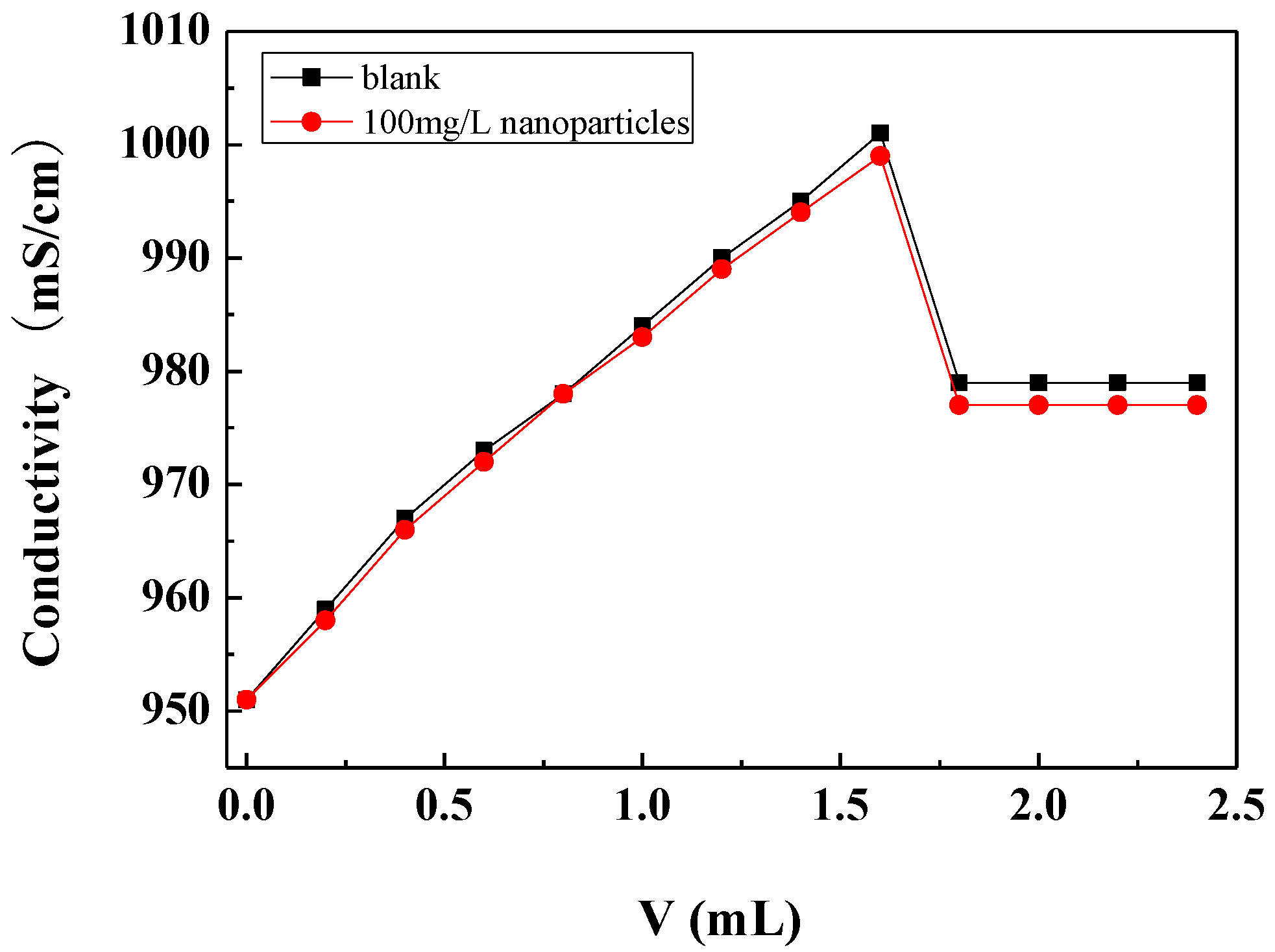 Nanomaterials 09 00179 g006 Nanomaterials 09 00179 g006