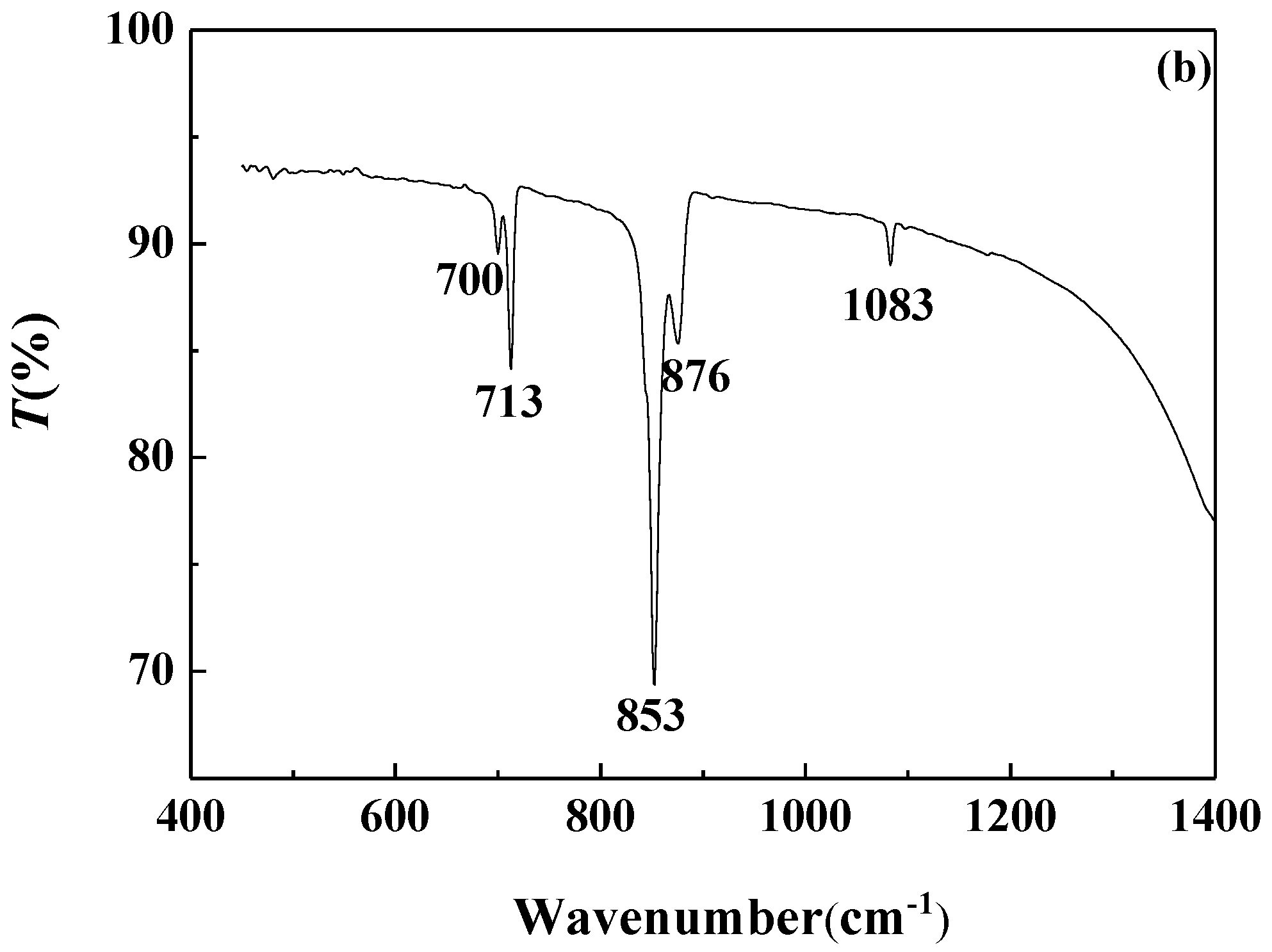 Nanomaterials 09 00179 g008b Nanomaterials 09 00179 g008b