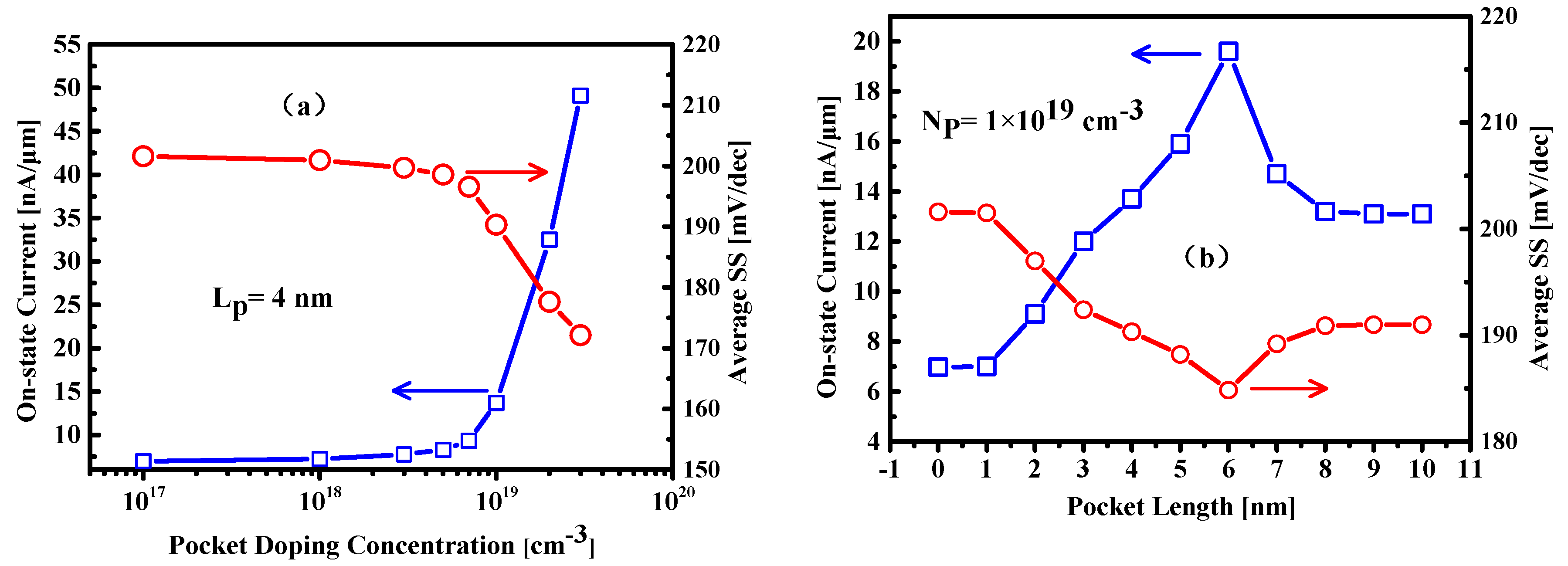 Nanomaterials 09 00181 g008