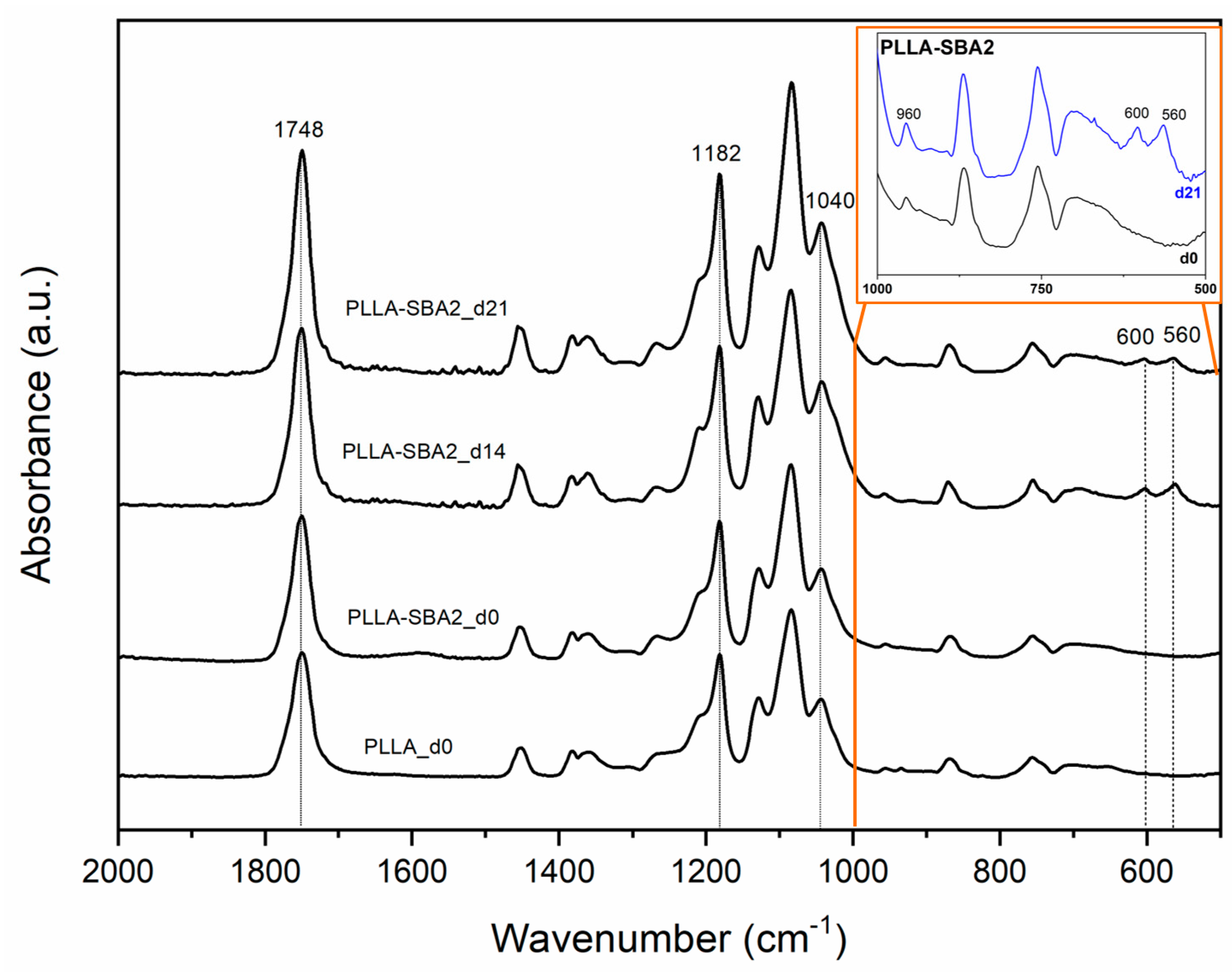 Nanomaterials 09 00182 g007
