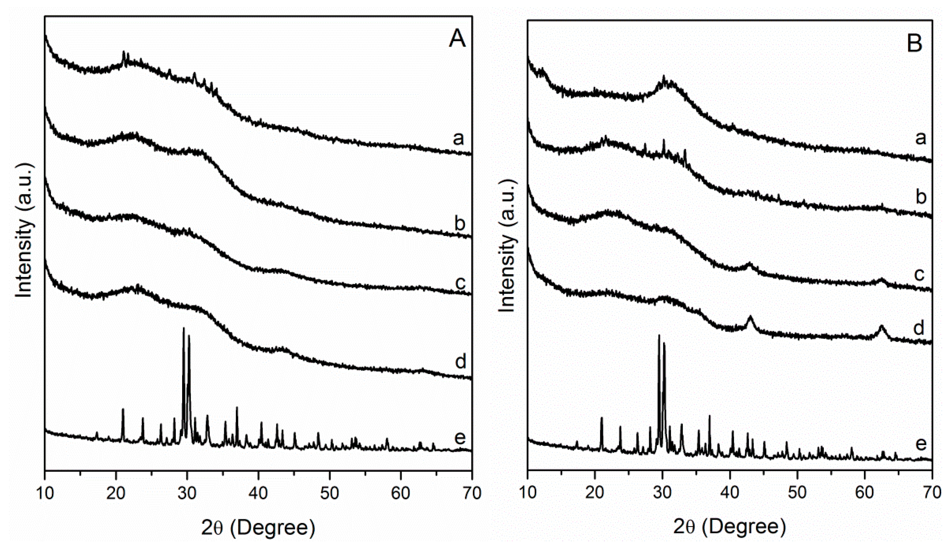 Nanomaterials 09 00183 g002 Nanomaterials 09 00183 g002
