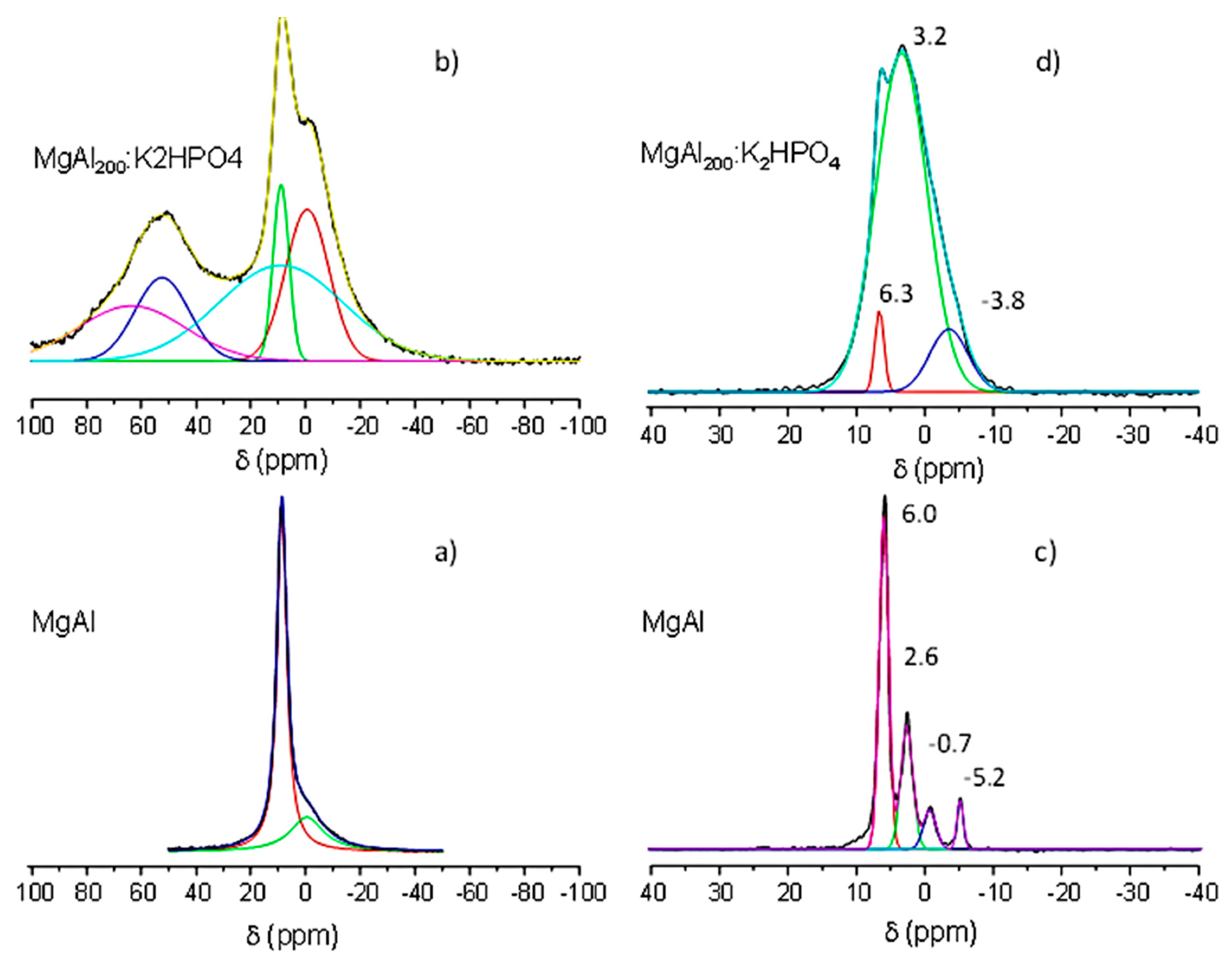 Nanomaterials 09 00183 g005 Nanomaterials 09 00183 g005