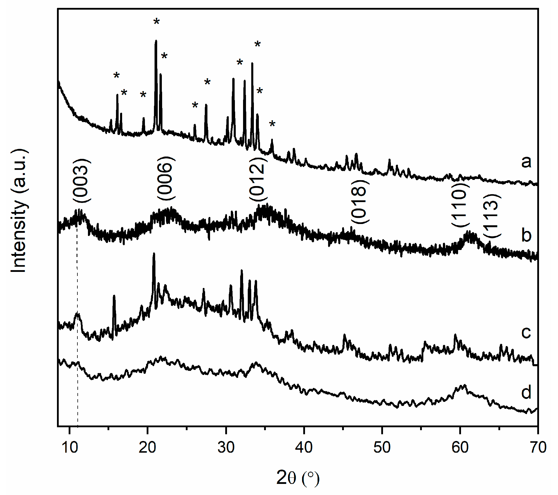 Nanomaterials 09 00183 g007 Nanomaterials 09 00183 g007