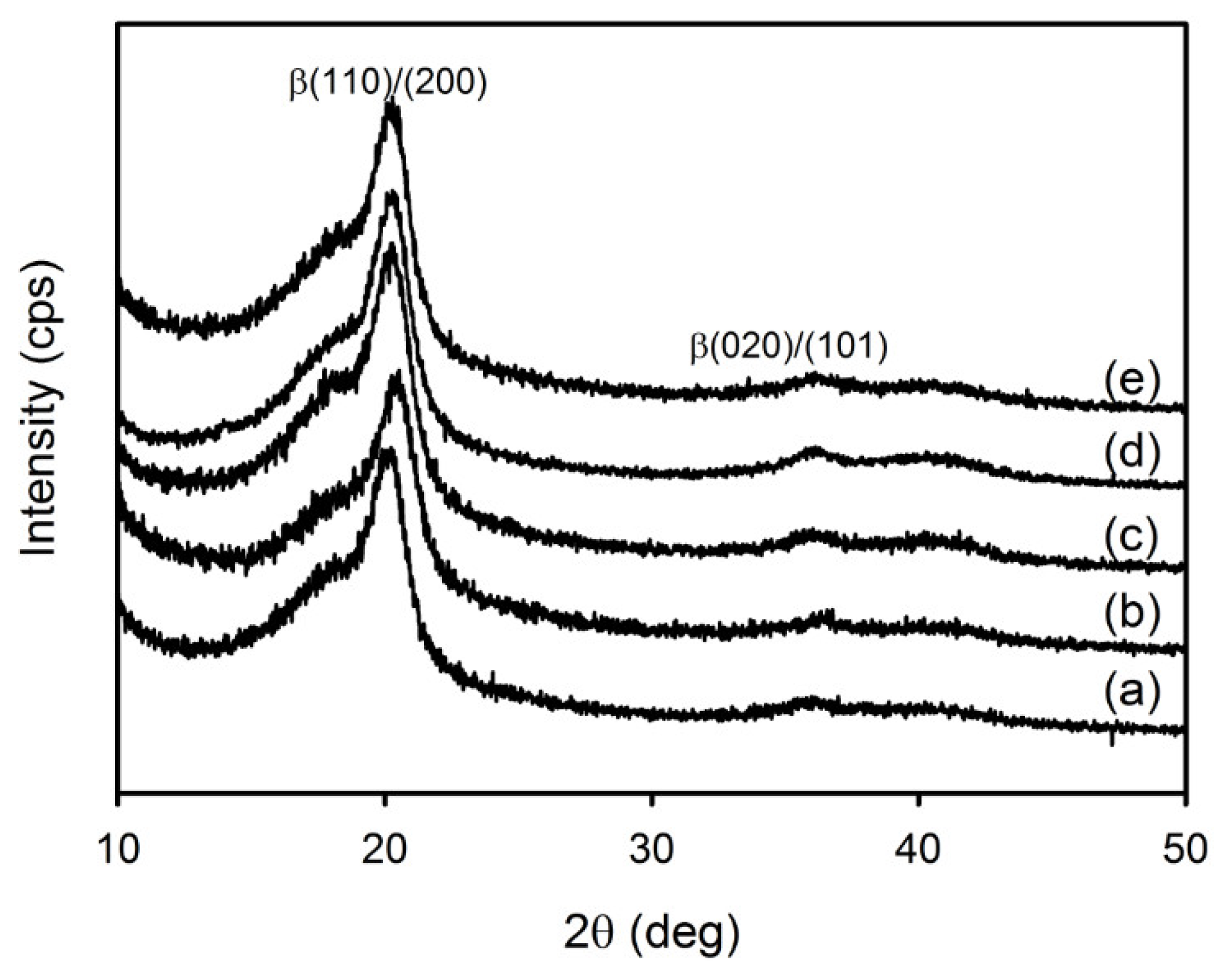 Nanomaterials 09 00184 g005