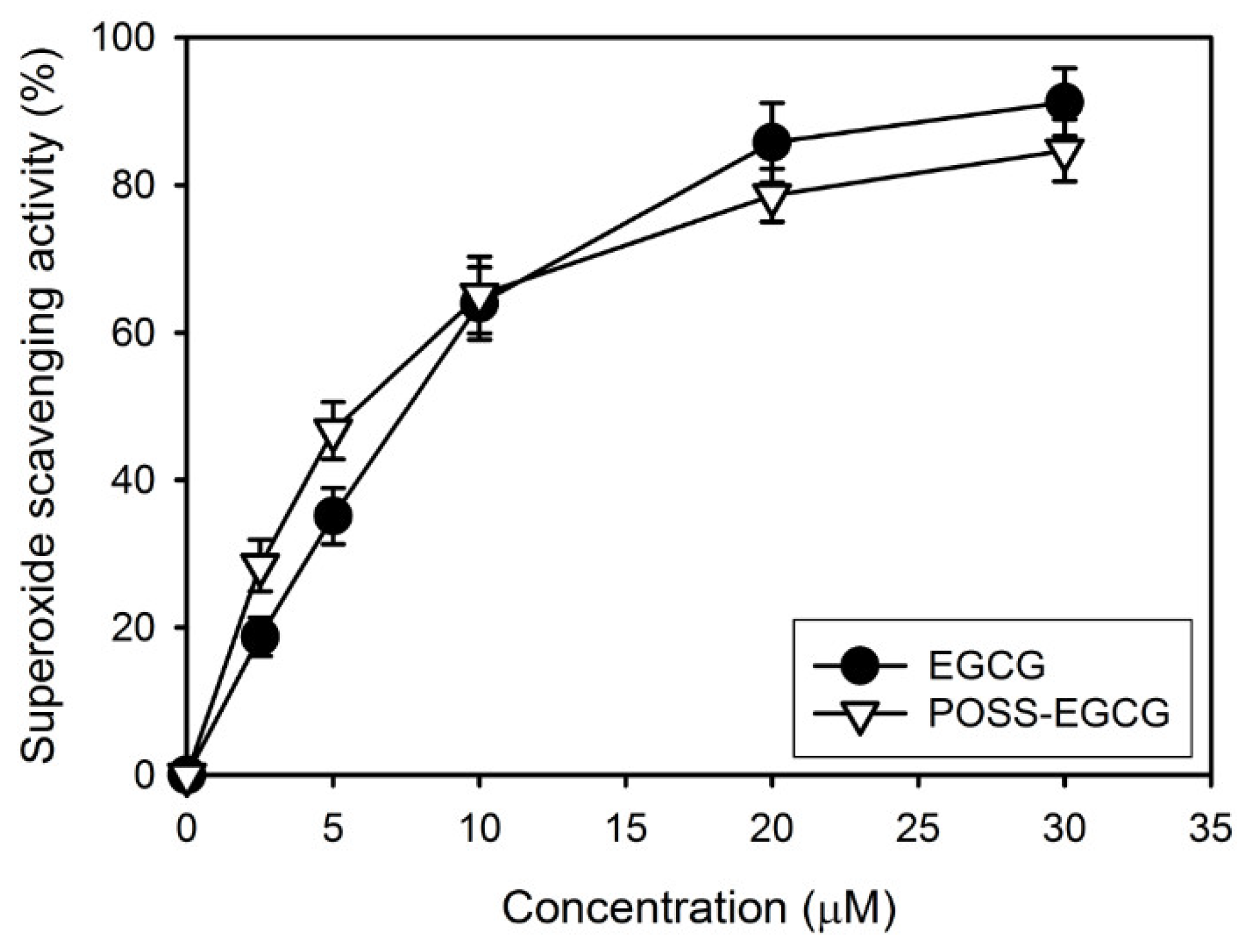 Nanomaterials 09 00184 g008