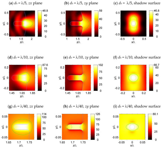 Deep Subwavelength-Scale Light Focusing and Confinement in