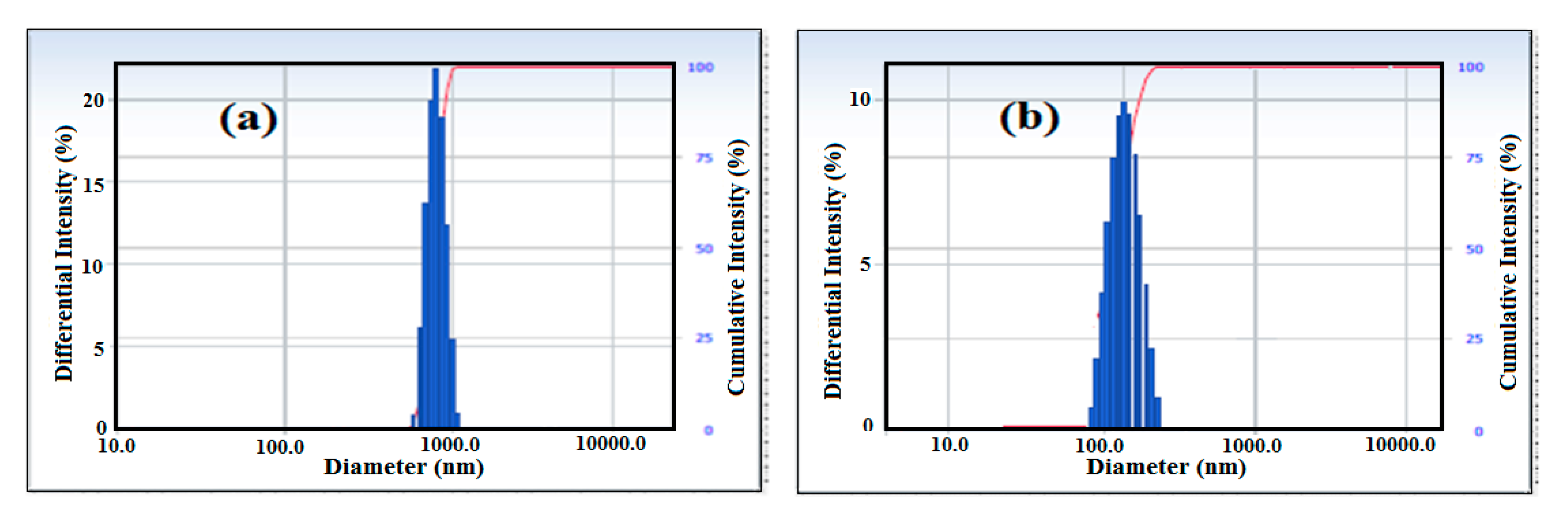 Nanomaterials 09 00187 g005