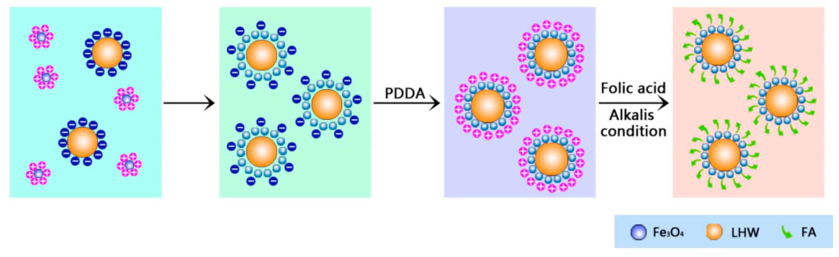 Nanomaterials 09 00188 g001