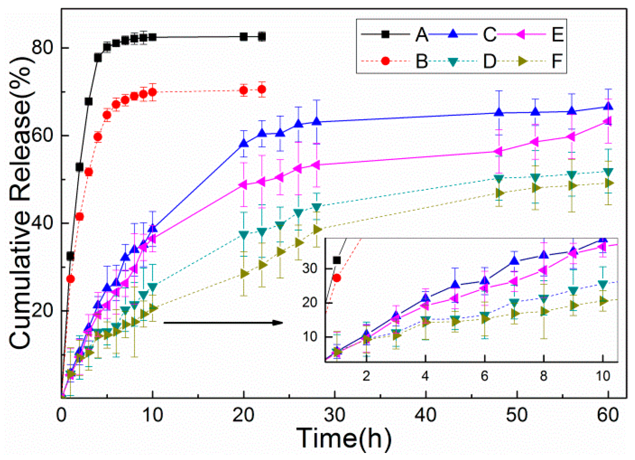 Nanomaterials 09 00188 g007
