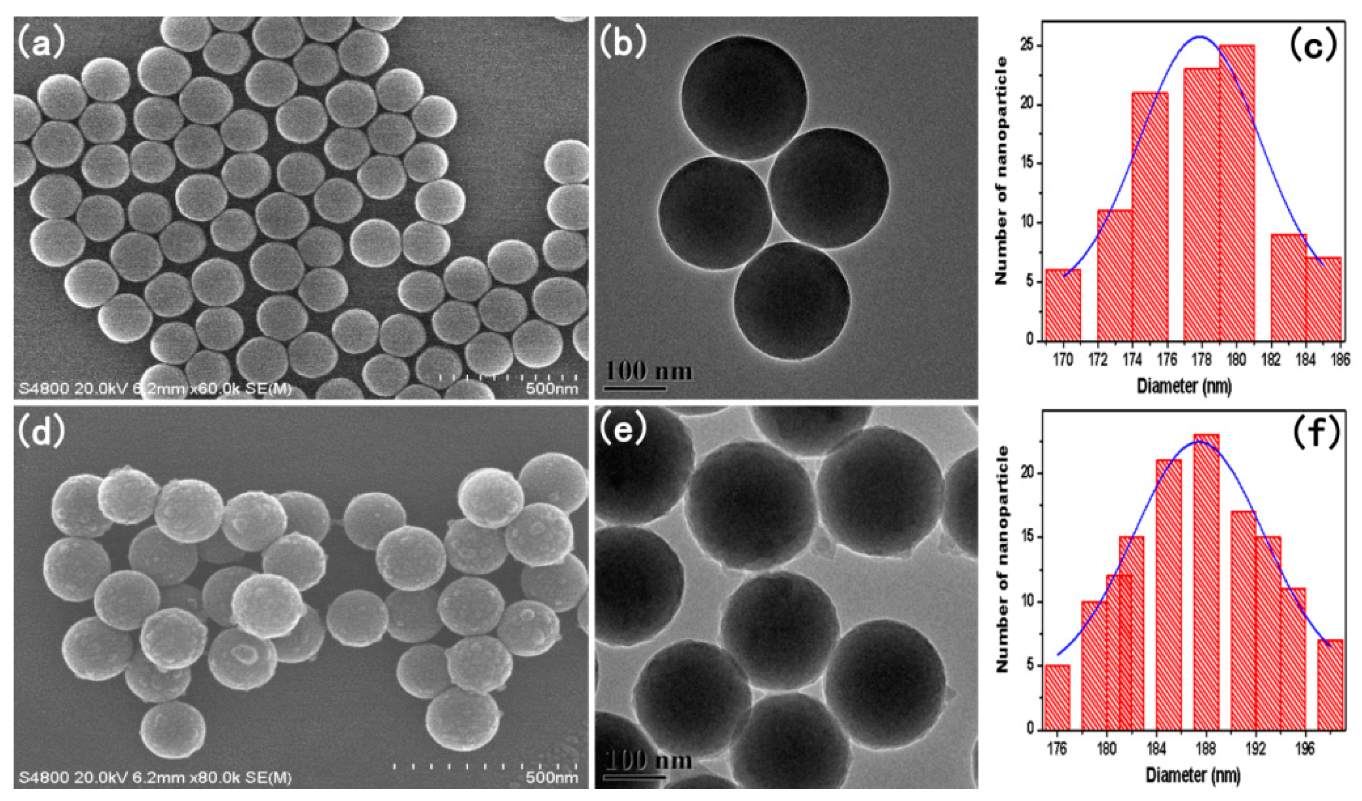Nanomaterials 09 00189 g001