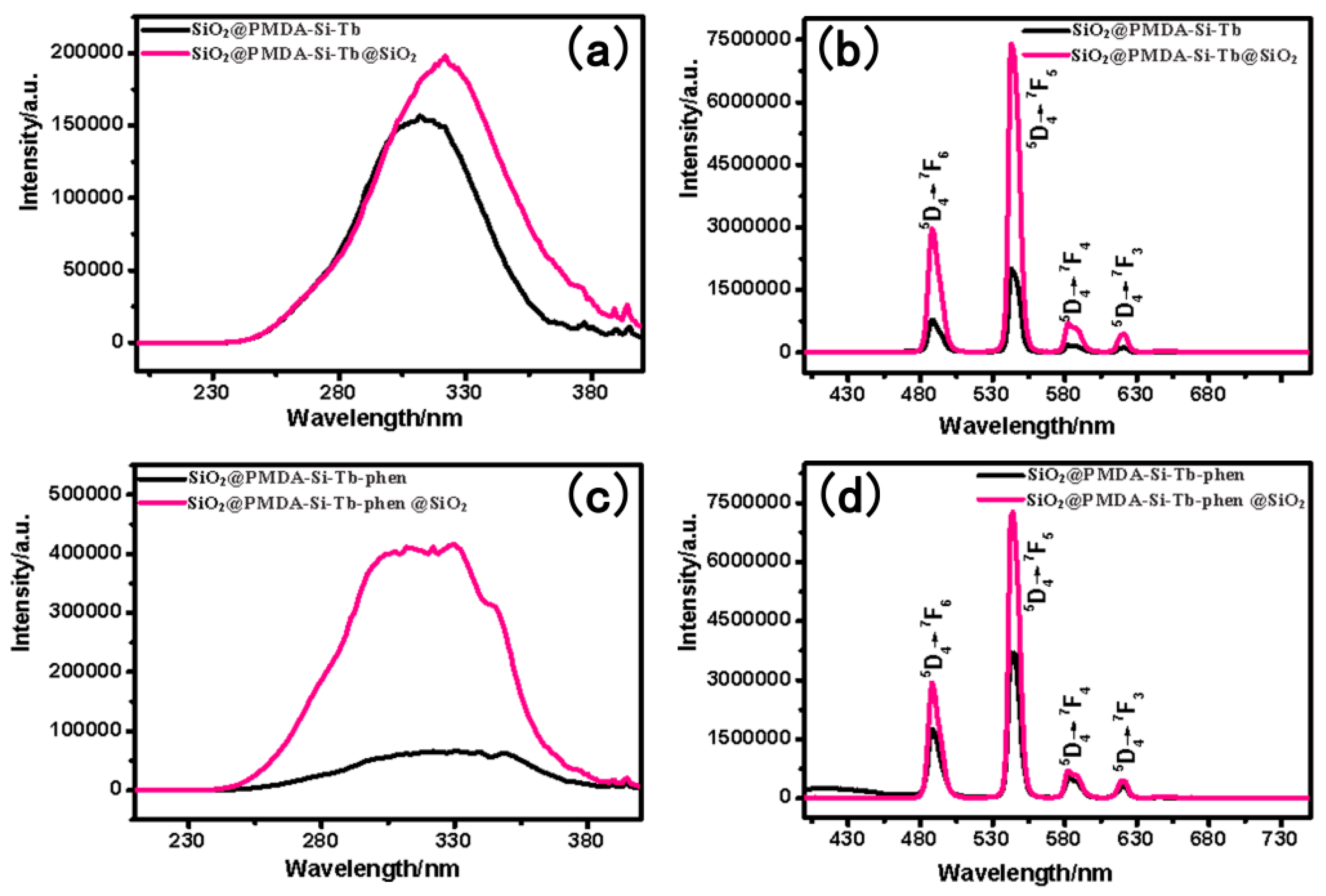 Nanomaterials 09 00189 g008