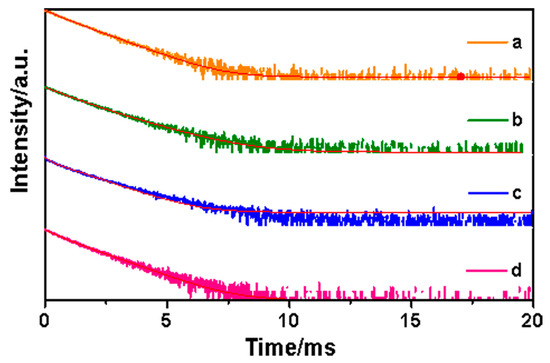 Synthesis and Luminescence Properties of Core-Shell-Shell