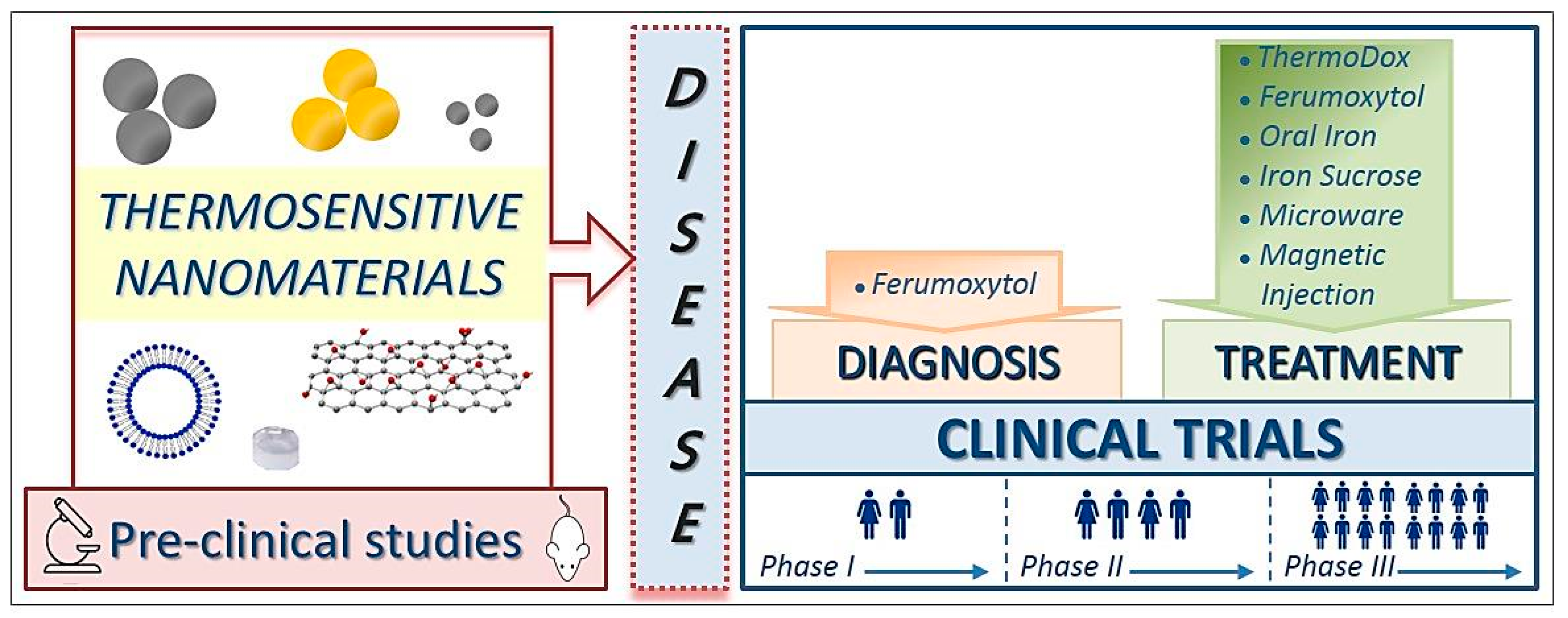 Nanomaterials 09 00191 g001 550