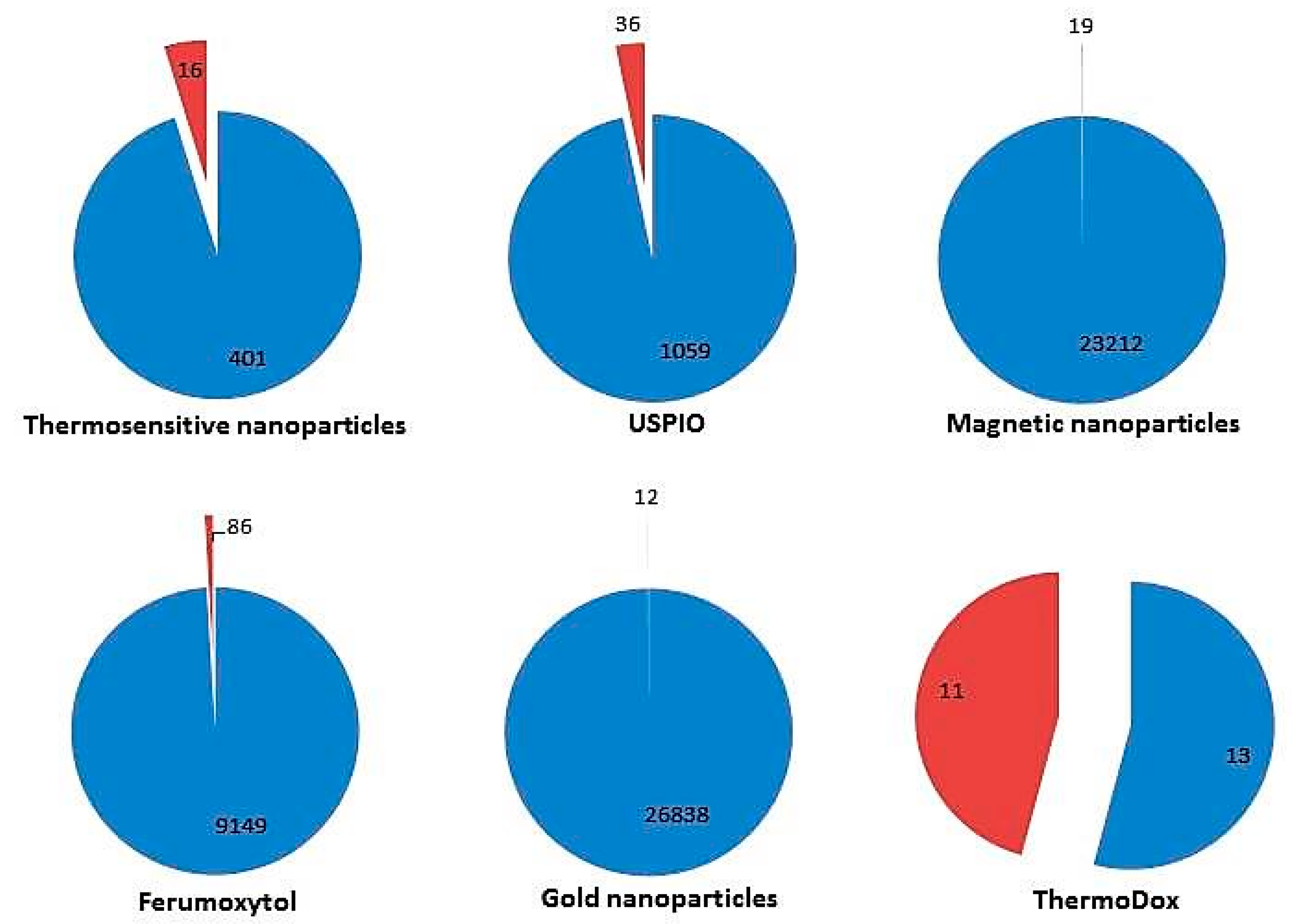 Nanomaterials 09 00191 g002 550