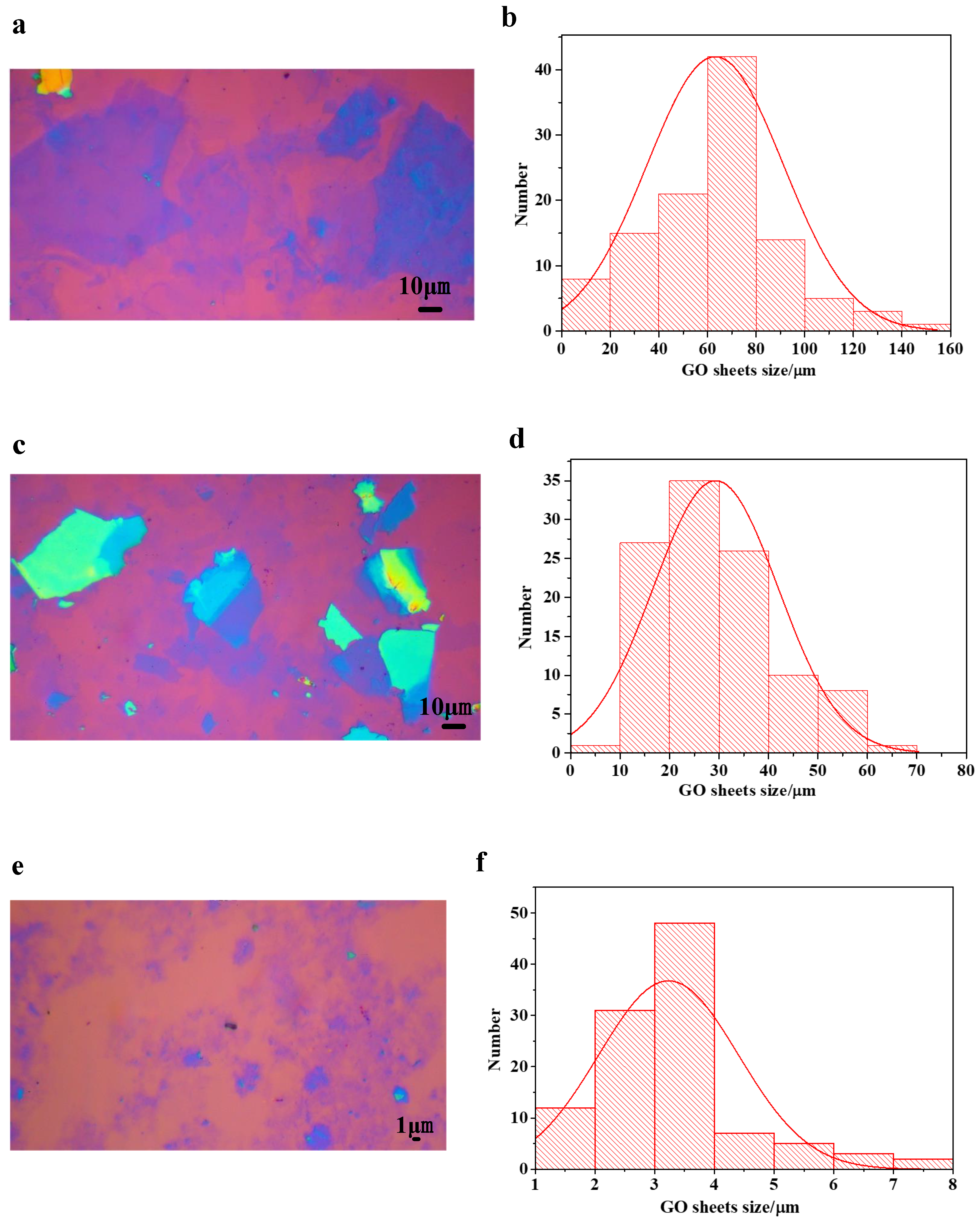 Nanomaterials 09 00193 g001 Nanomaterials 09 00193 g001
