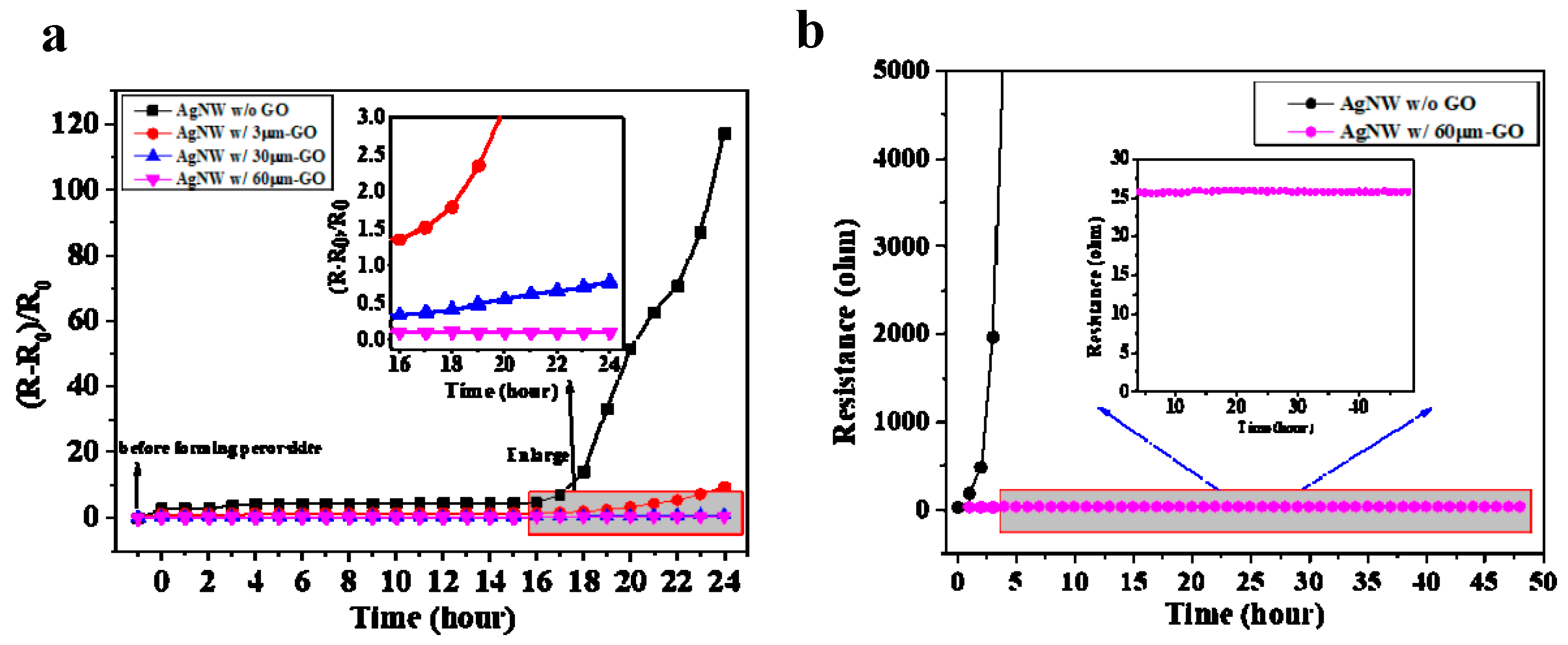 Nanomaterials 09 00193 g003 Nanomaterials 09 00193 g003