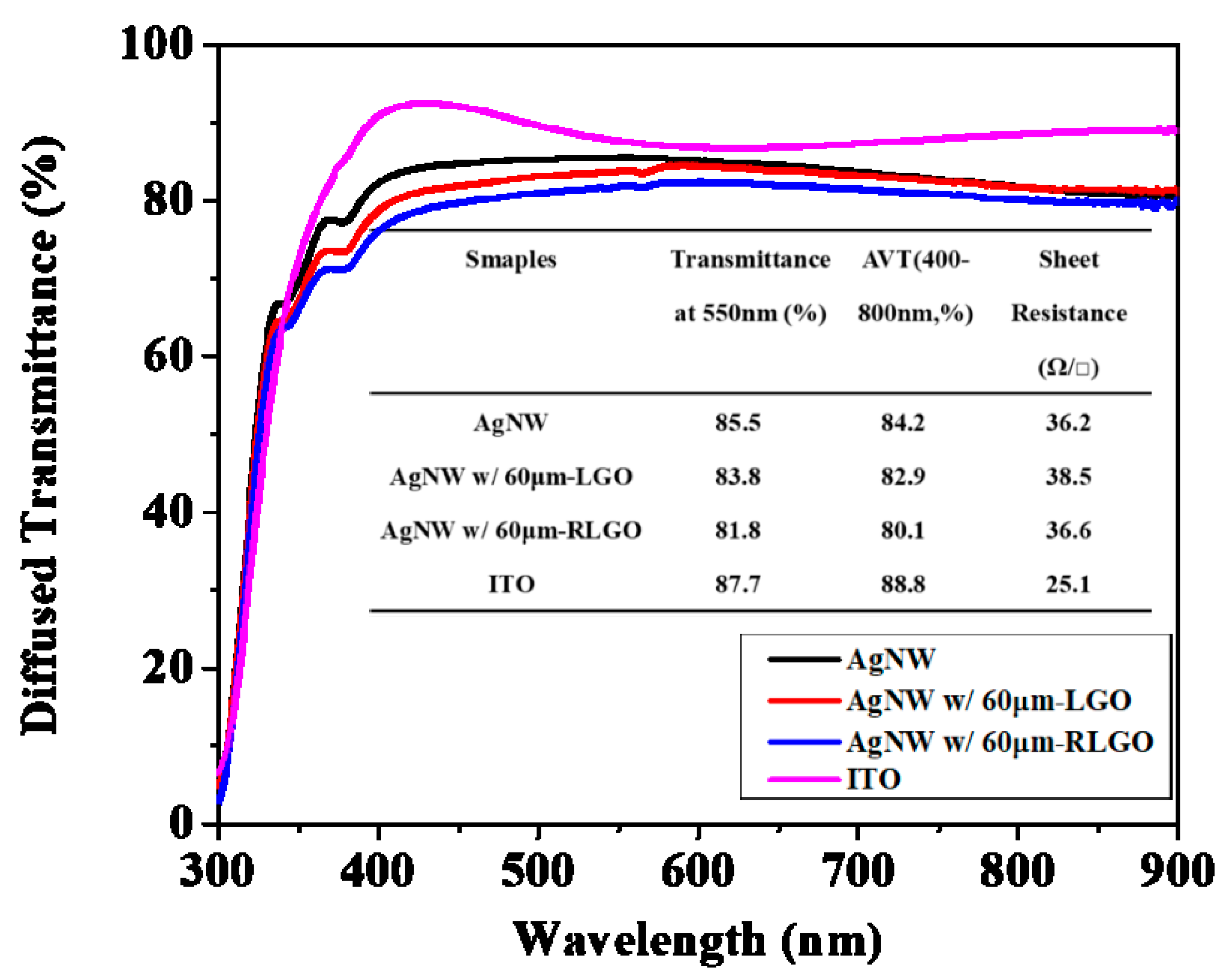 Nanomaterials 09 00193 g006 Nanomaterials 09 00193 g006